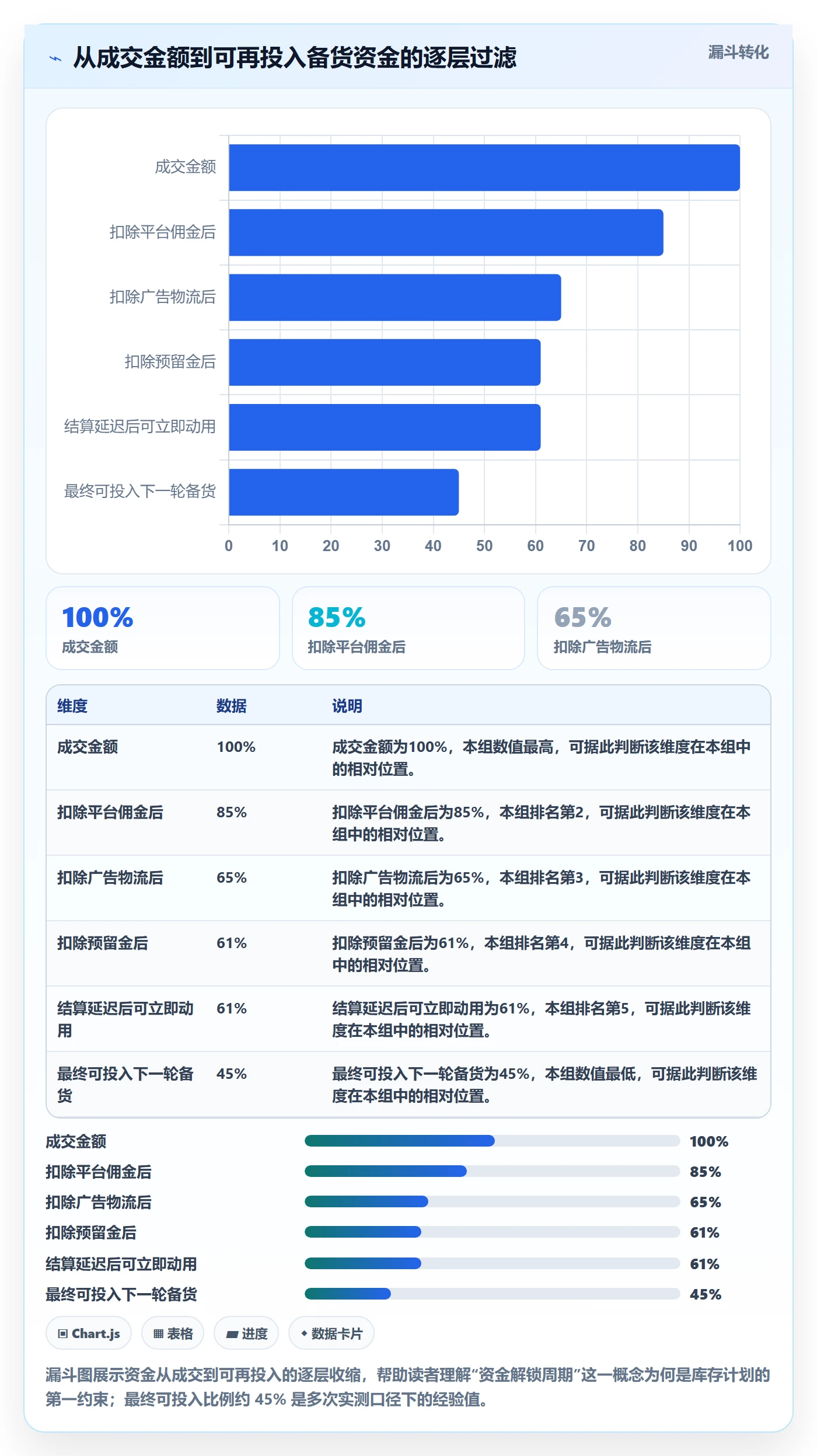 跨境电商运营支付结算：库存计划从哪里开始