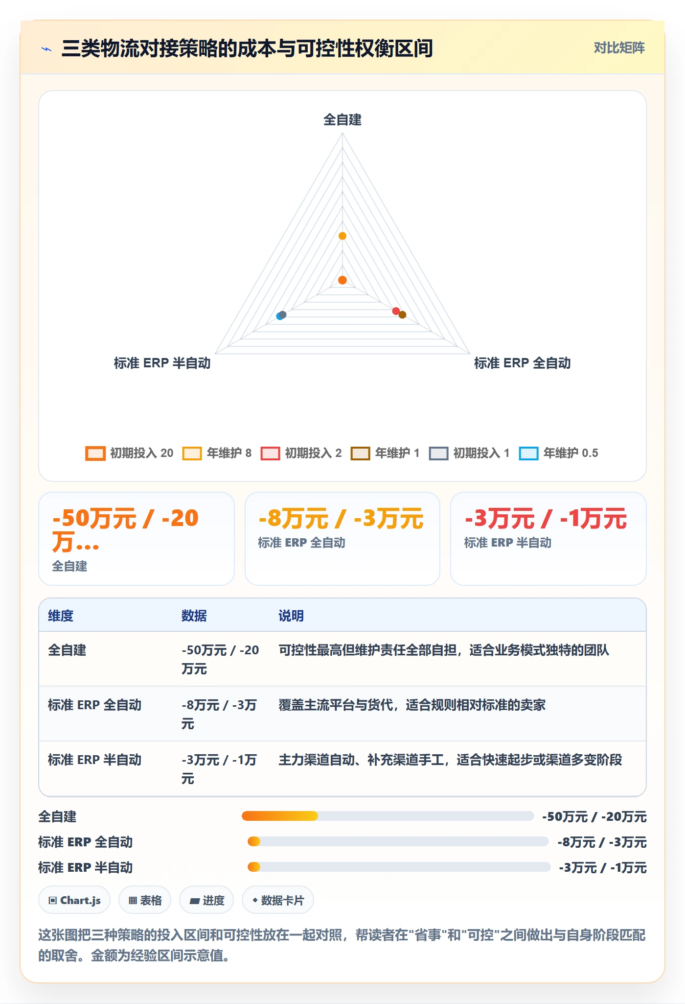 erp跨境电商怎么落地？从物流对接讲清日常管理