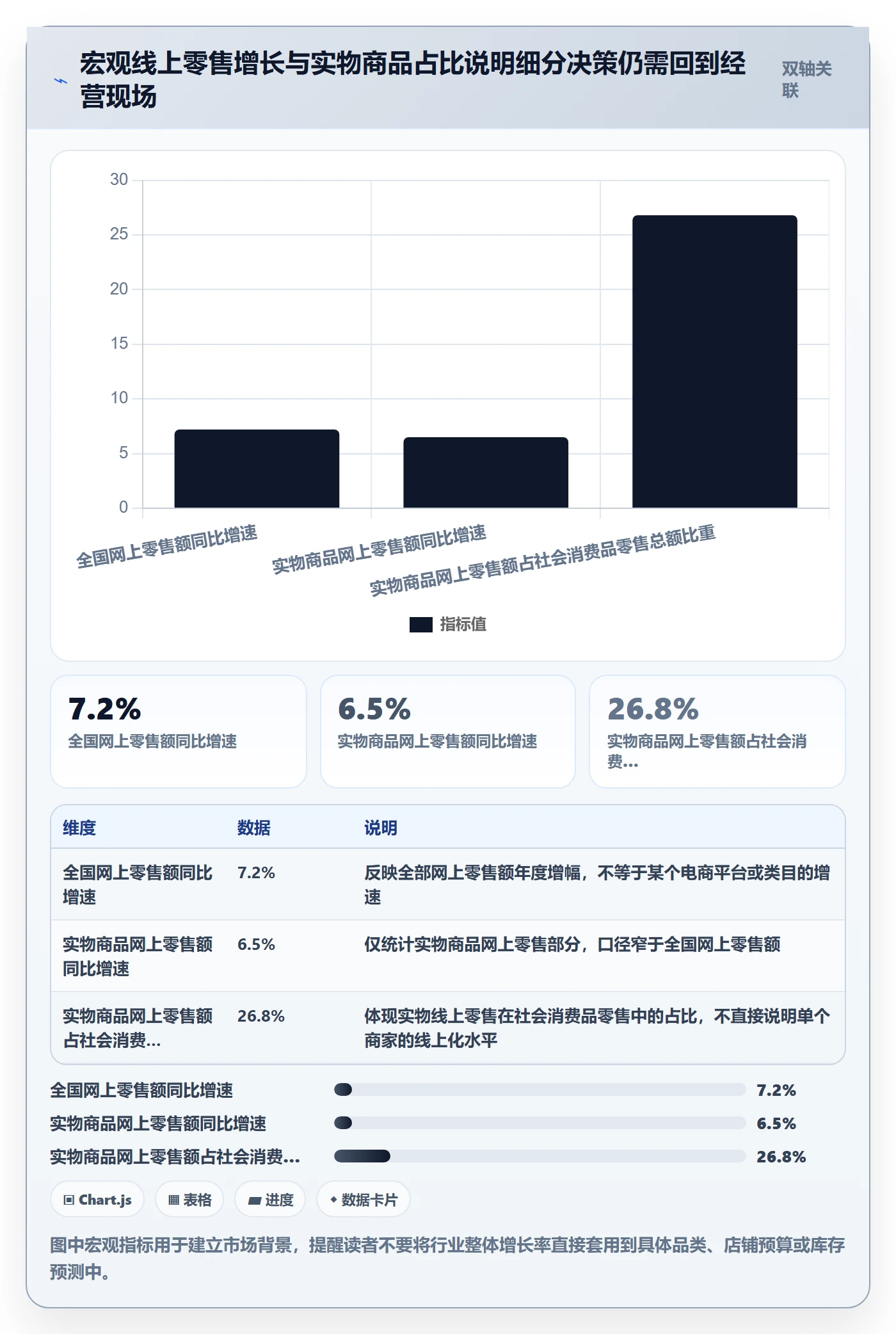 电商数据查询网站业务拆解：竞品数据为什么影响日常管理
