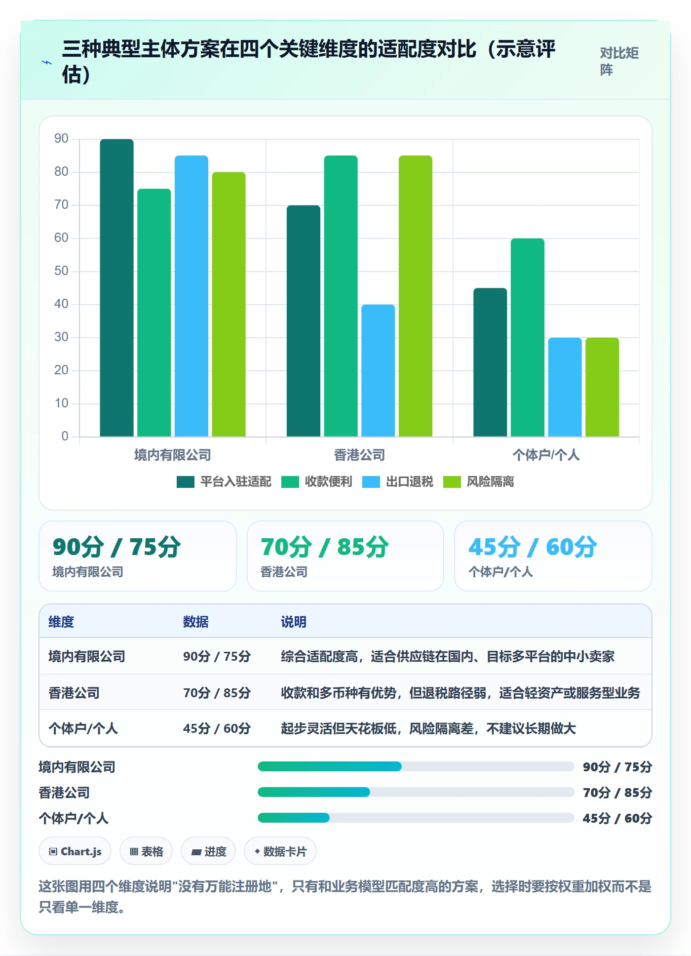 跨境电商一站式服务配置指南：公司注册需要哪些标准化管理设置