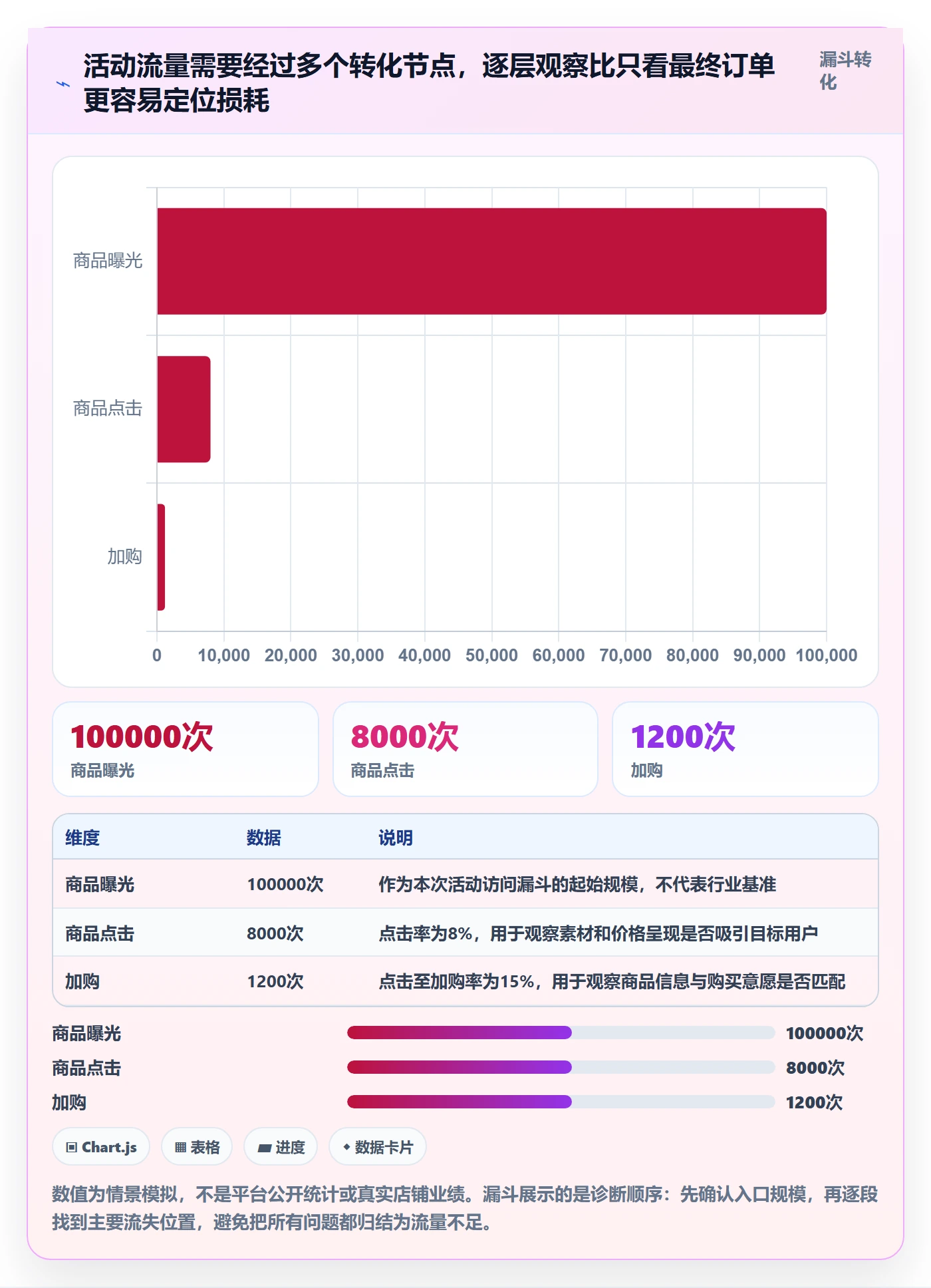 temu落地清单：活动流量相关的标准化管理事项