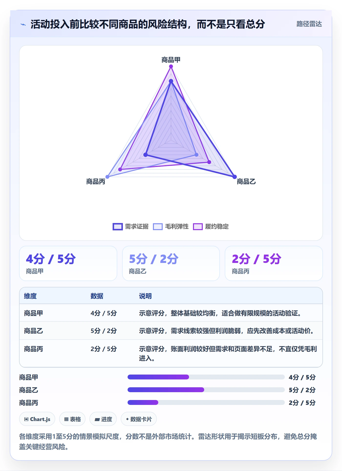 temu从0到1：活动流量的市场调研与操作要点