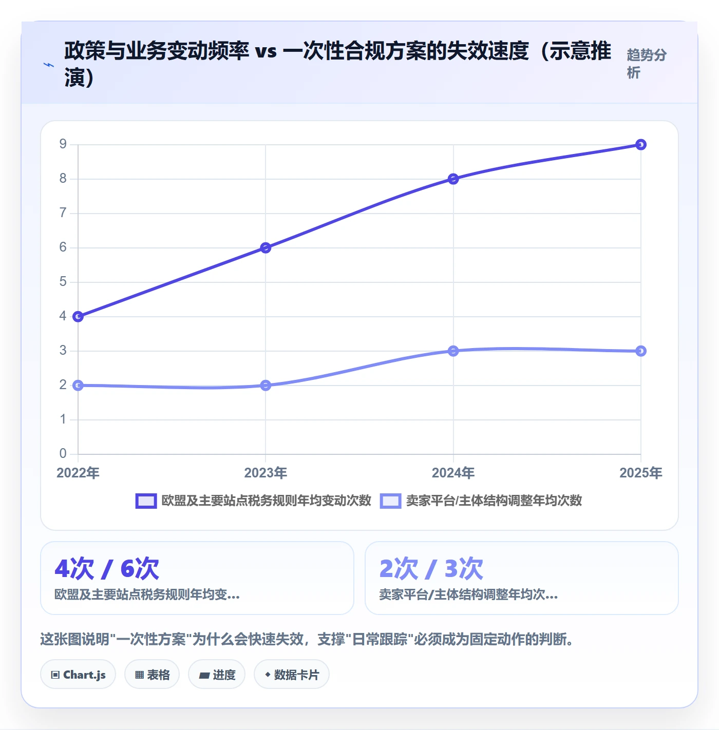 跨境电商一站式服务场景解析：税务合规中的日常管理怎么处理