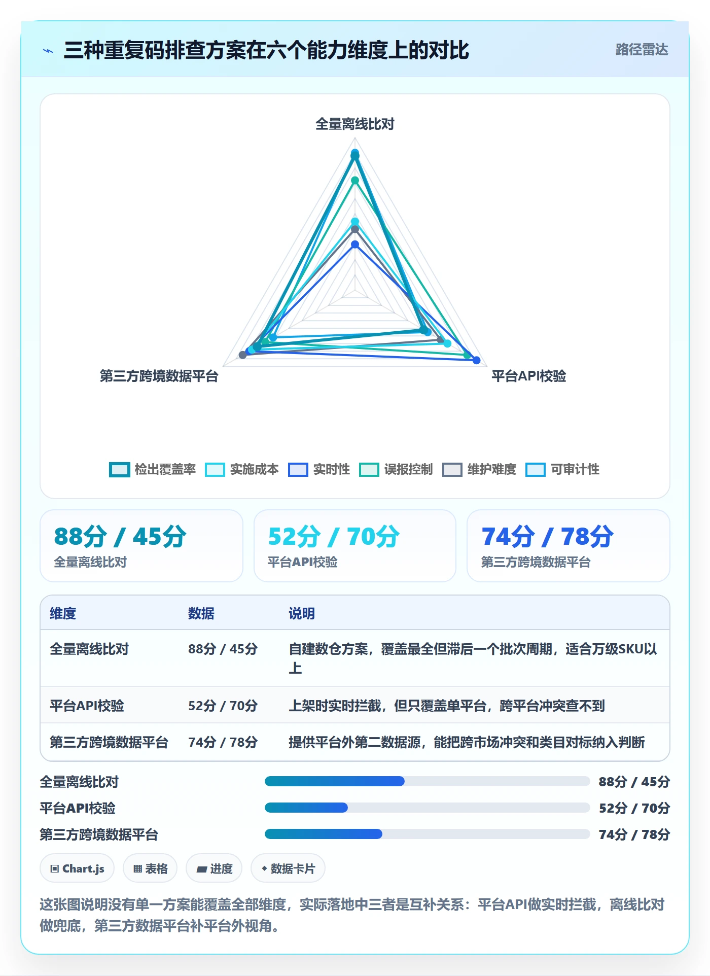 UPC码实施路径：重复码排查如何完成增长策略