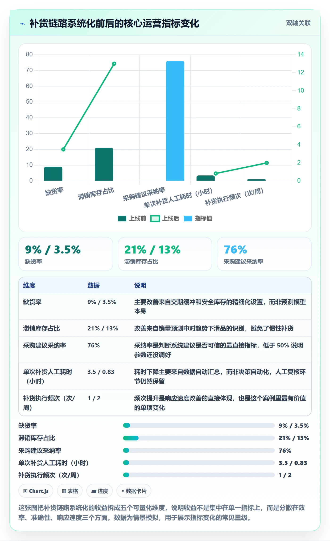 erp跨境电商中小商家全解析:重点看懂采购补货
