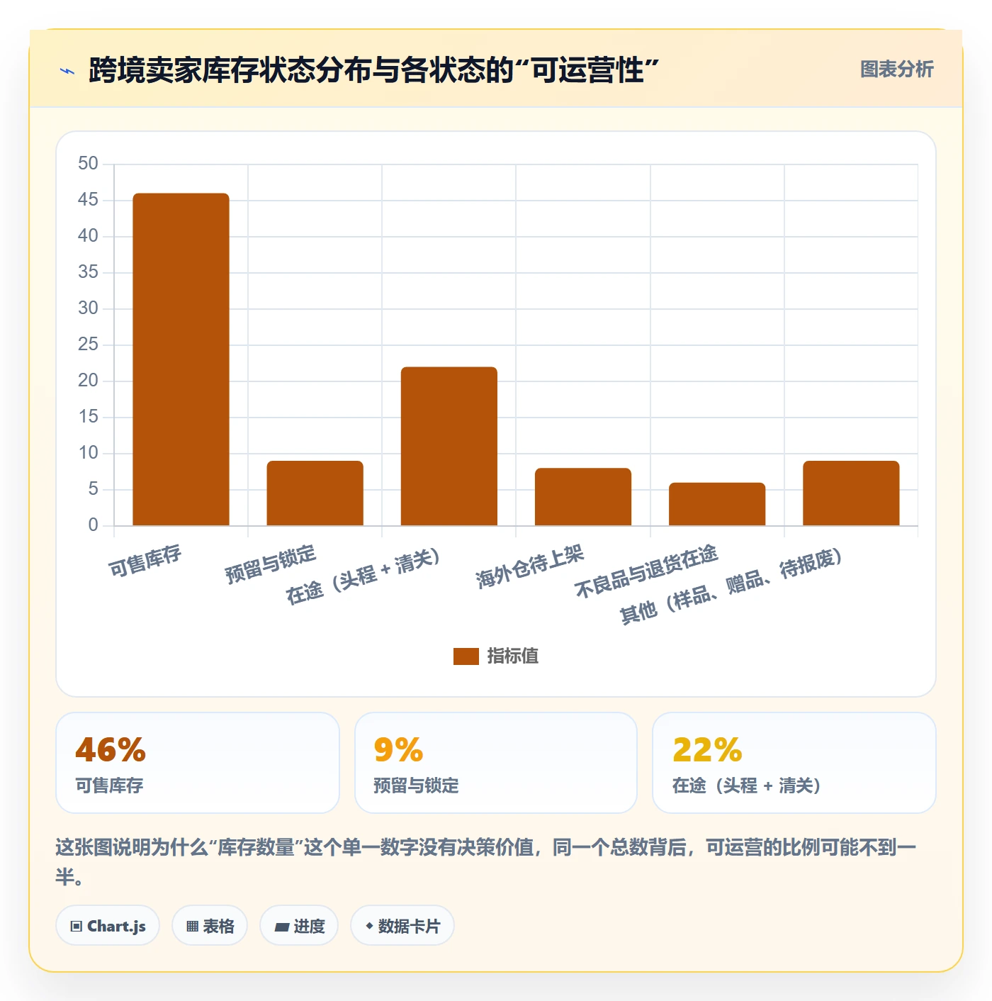 erp跨境电商操作手册：库存管理对应的指标体系步骤
