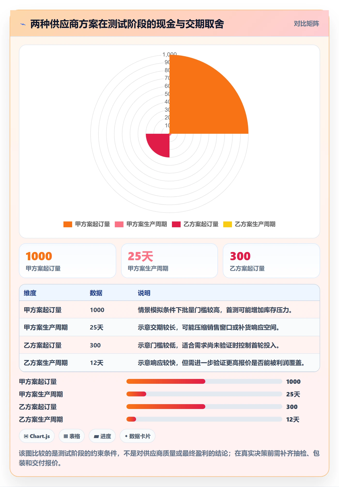 temu实施路径：全托管模式如何完成新手避坑