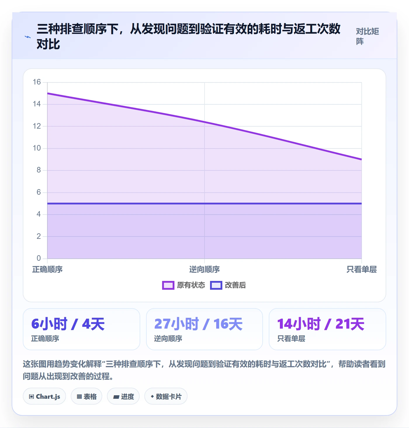 跨境电商运营从0到1：转化优化的风险排查与操作要点