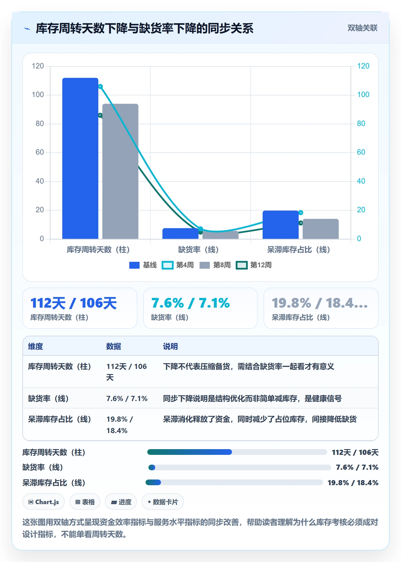 erp跨境电商执行标准：库存管理环节如何体现绩效考核