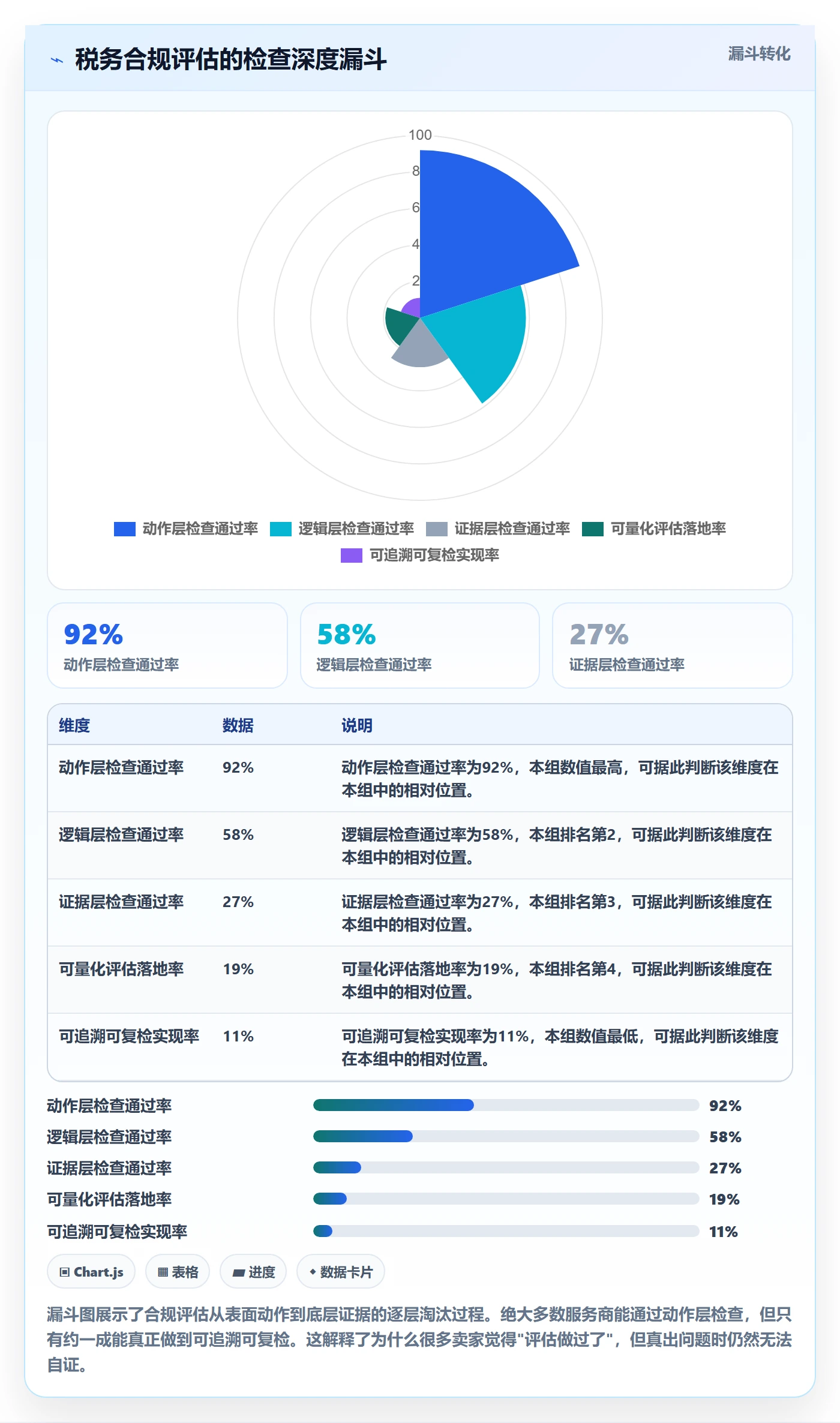 跨境电商一站式服务检查方法：通过税务合规评估进阶玩法质量
