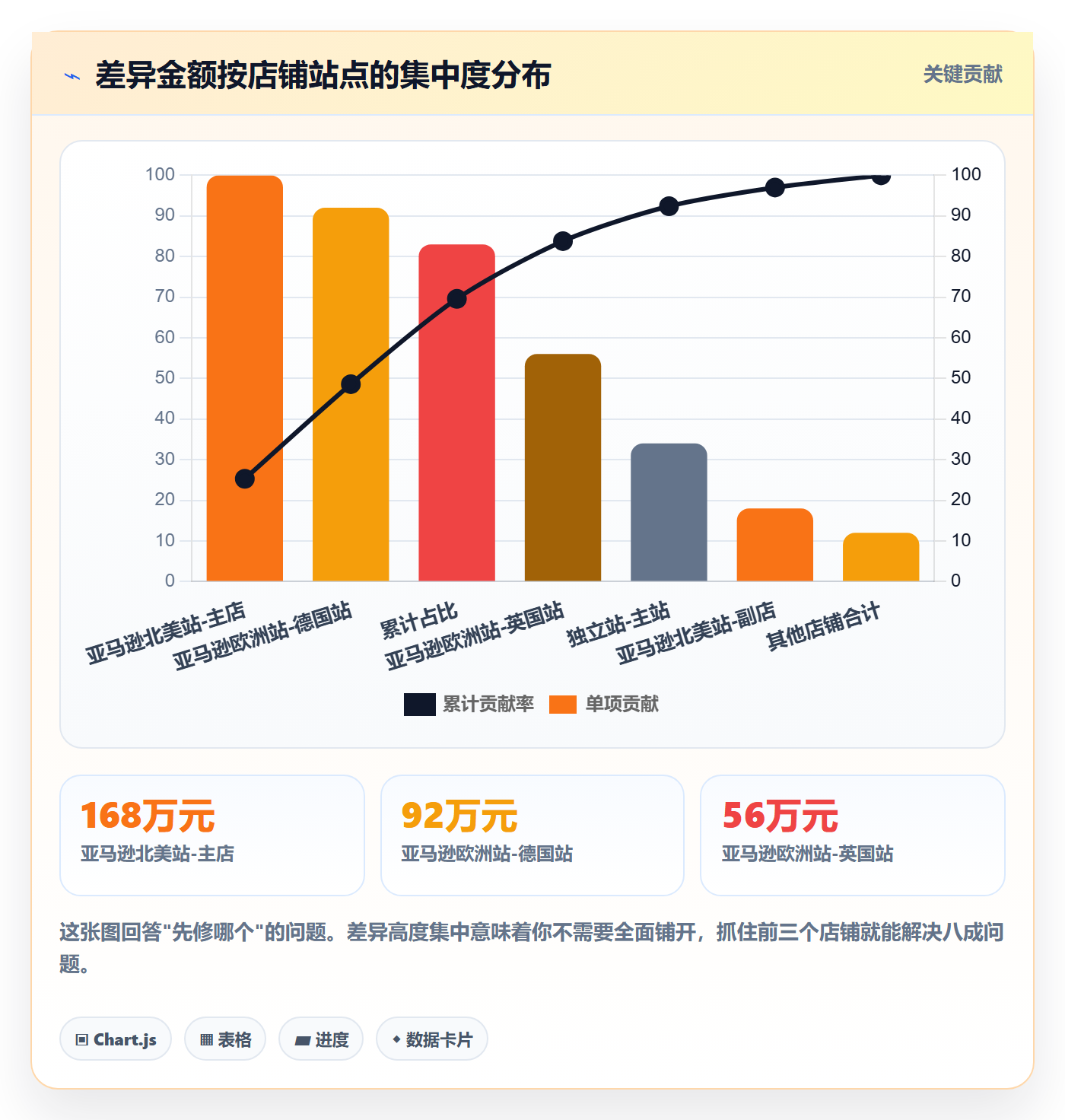 erp跨境电商问题诊断：财务核算如何用季度复盘改进