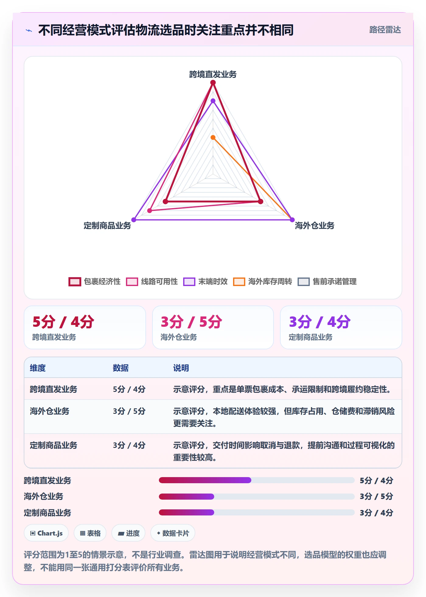 跨境电商实践指南：跨境物流的选品策略怎样更有效