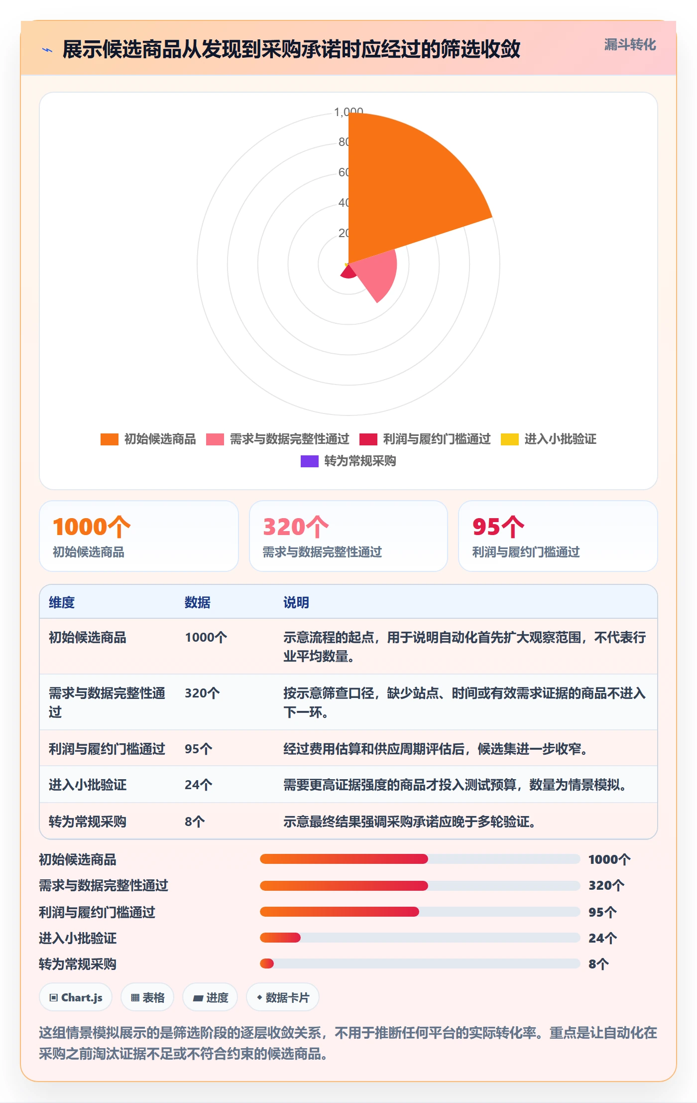 跨境电商使用技巧：选品策略对应的自动化方案方法