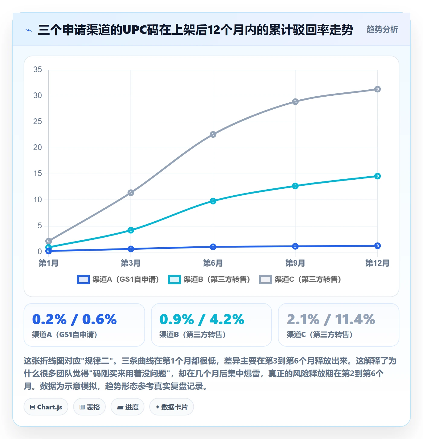 UPC码检查方法：通过代码申请评估数据复盘质量