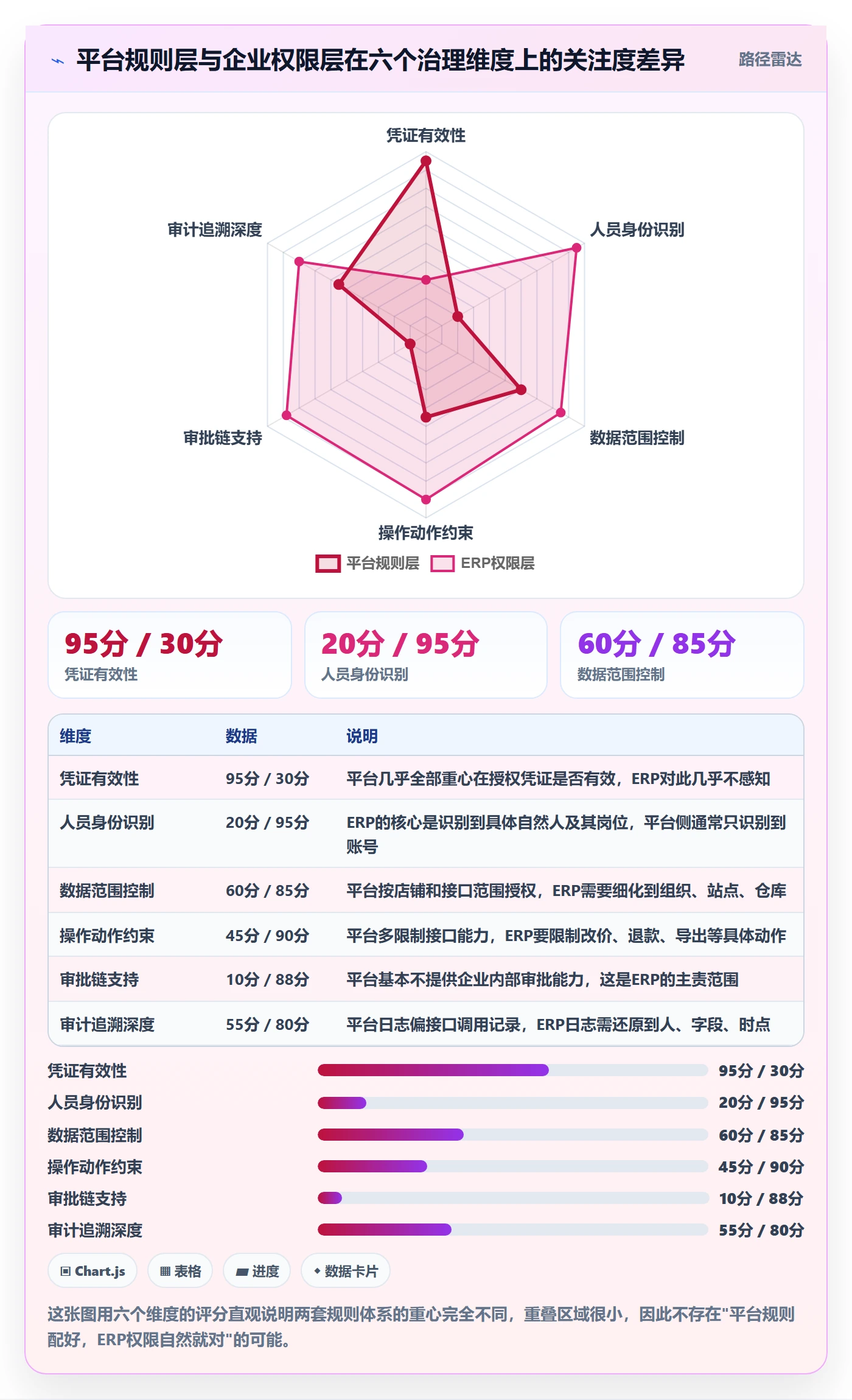 erp跨境电商场景解析：权限管理中的平台规则怎么处理