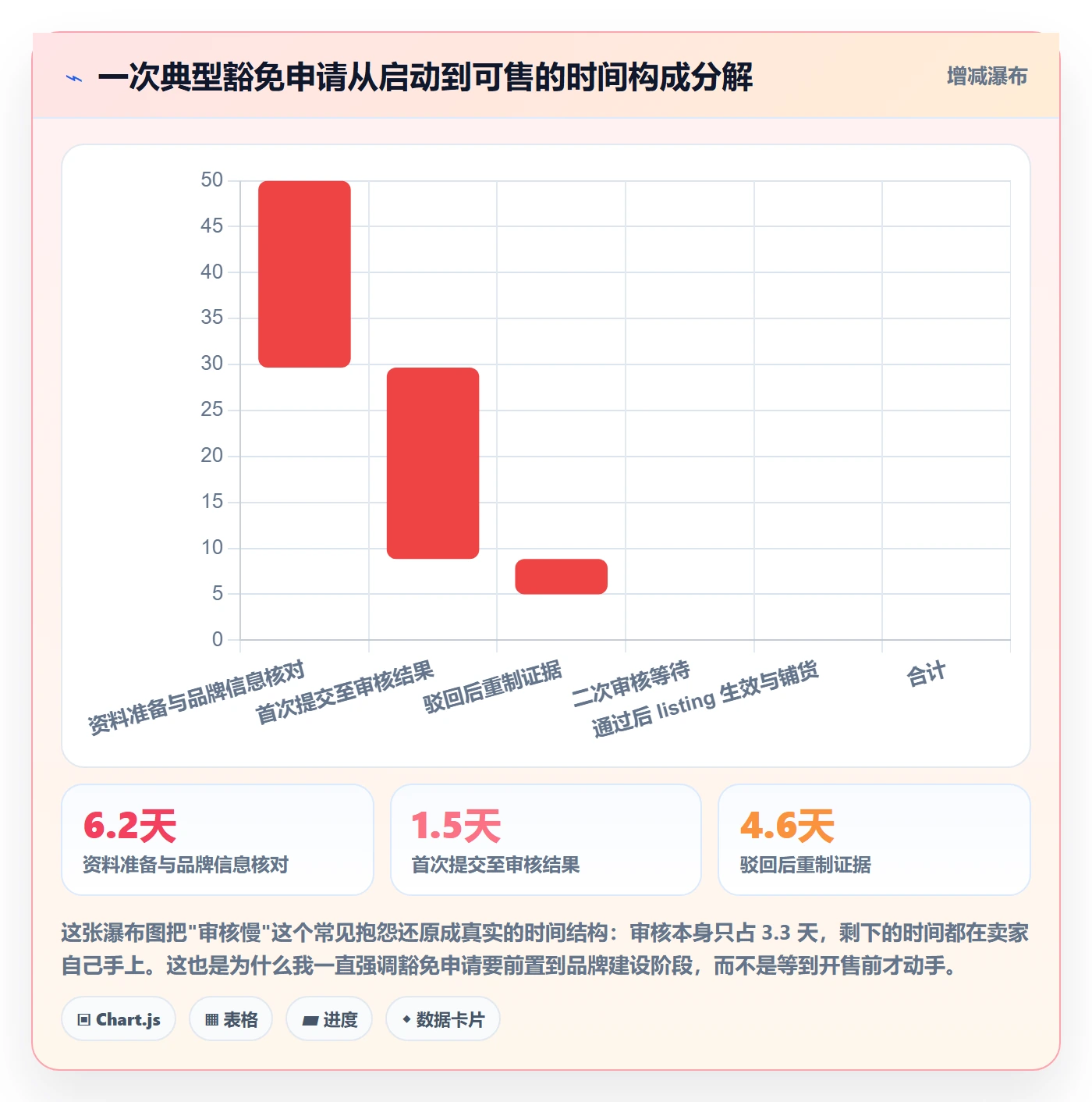 UPC码运营框架：把豁免申请纳入品牌建设