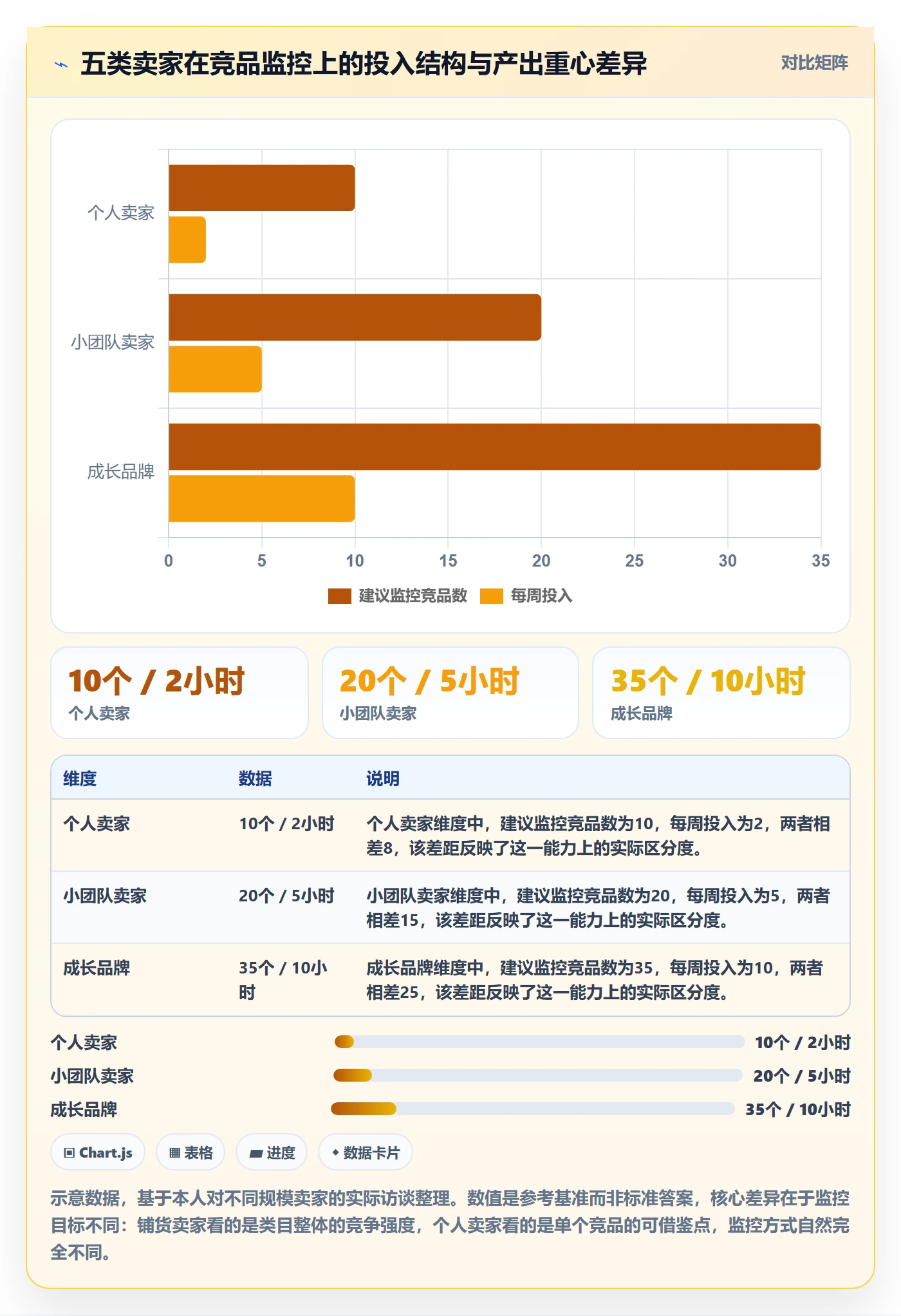 亚马逊软件基础课：竞品监控相关的新手避坑一次讲透
