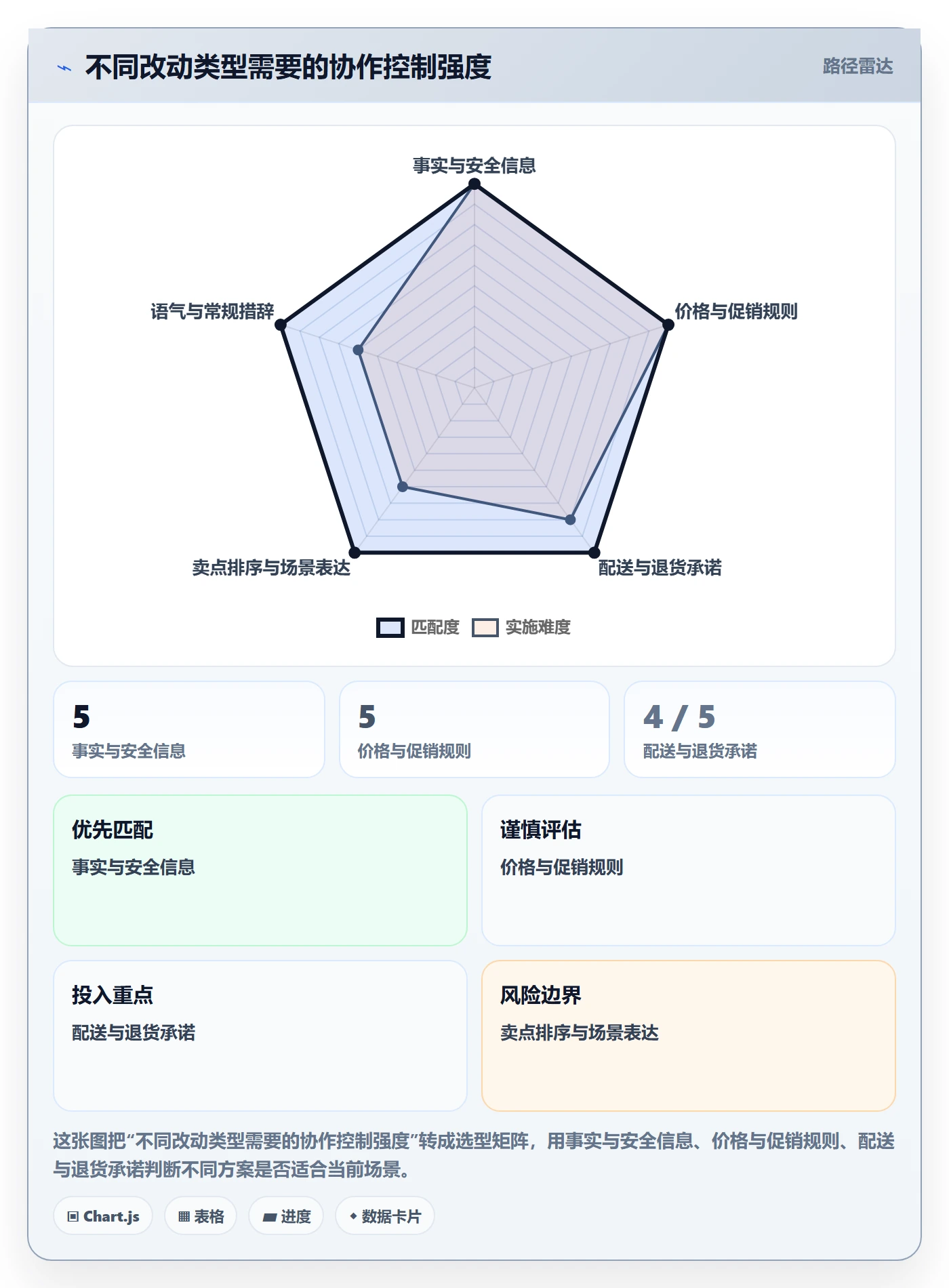 跨境电商避坑指南：本地化运营环节的团队协同要注意什么