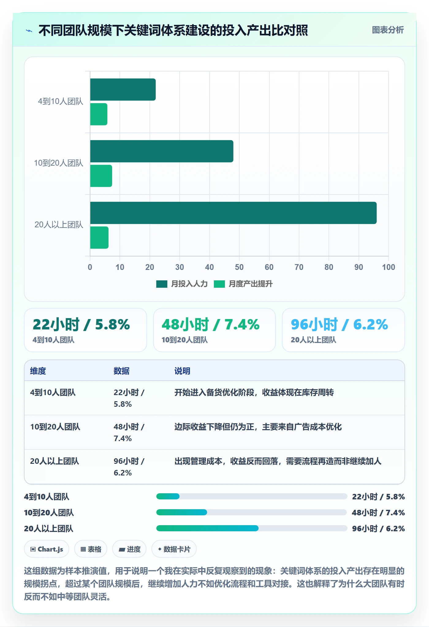 亚马逊软件运营框架：把关键词工具纳入旺季准备