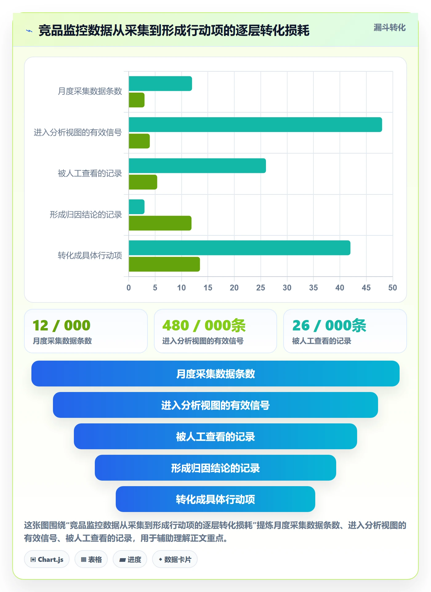 亚马逊软件决策指南：用年度规划判断竞品监控方案