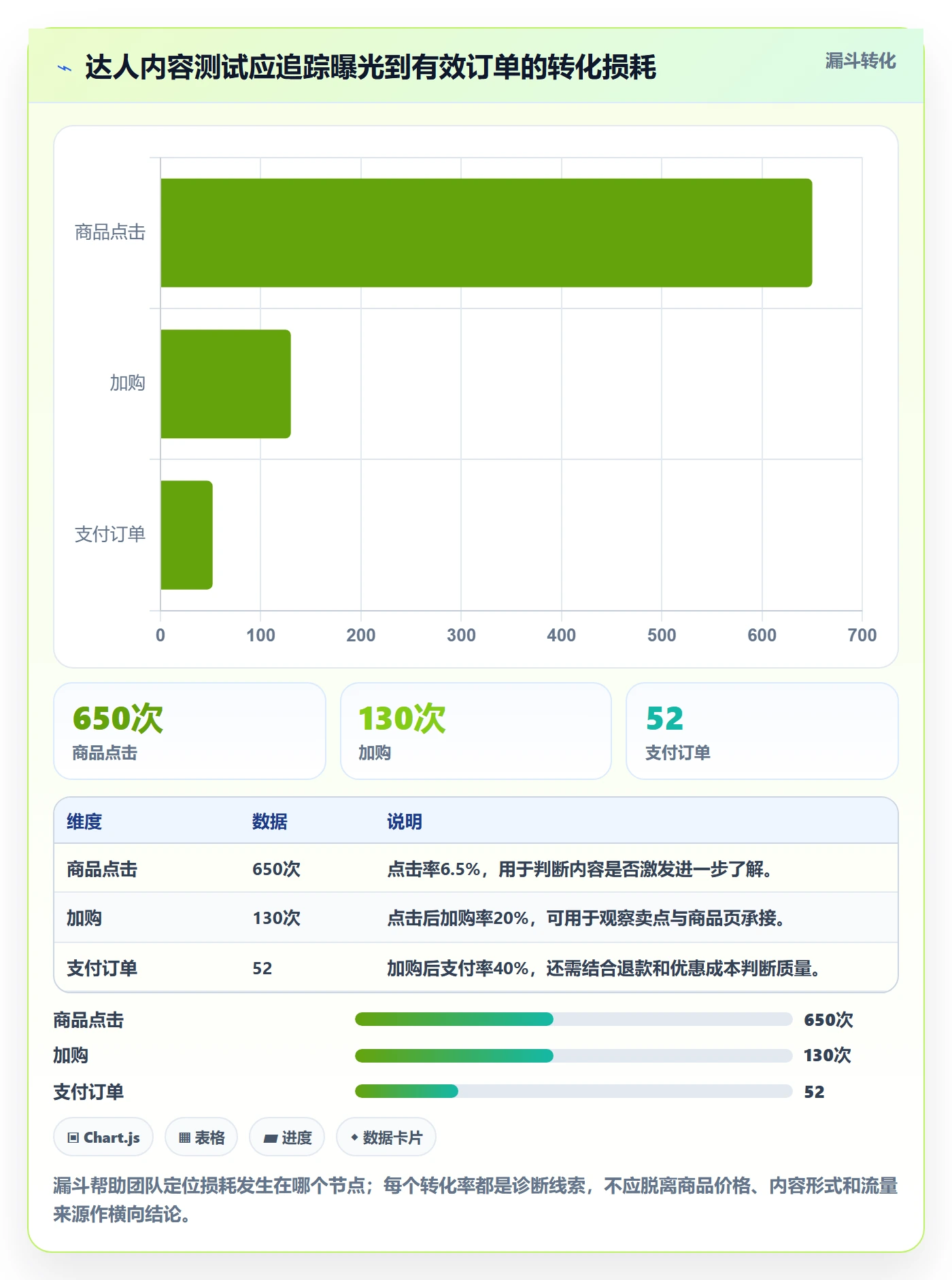 电商数据查询网站使用技巧：达人数据对应的增长策略方法