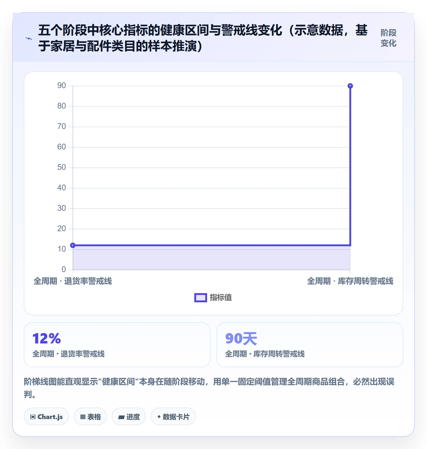商品分析选择标准：生命周期维度如何评估核心功能