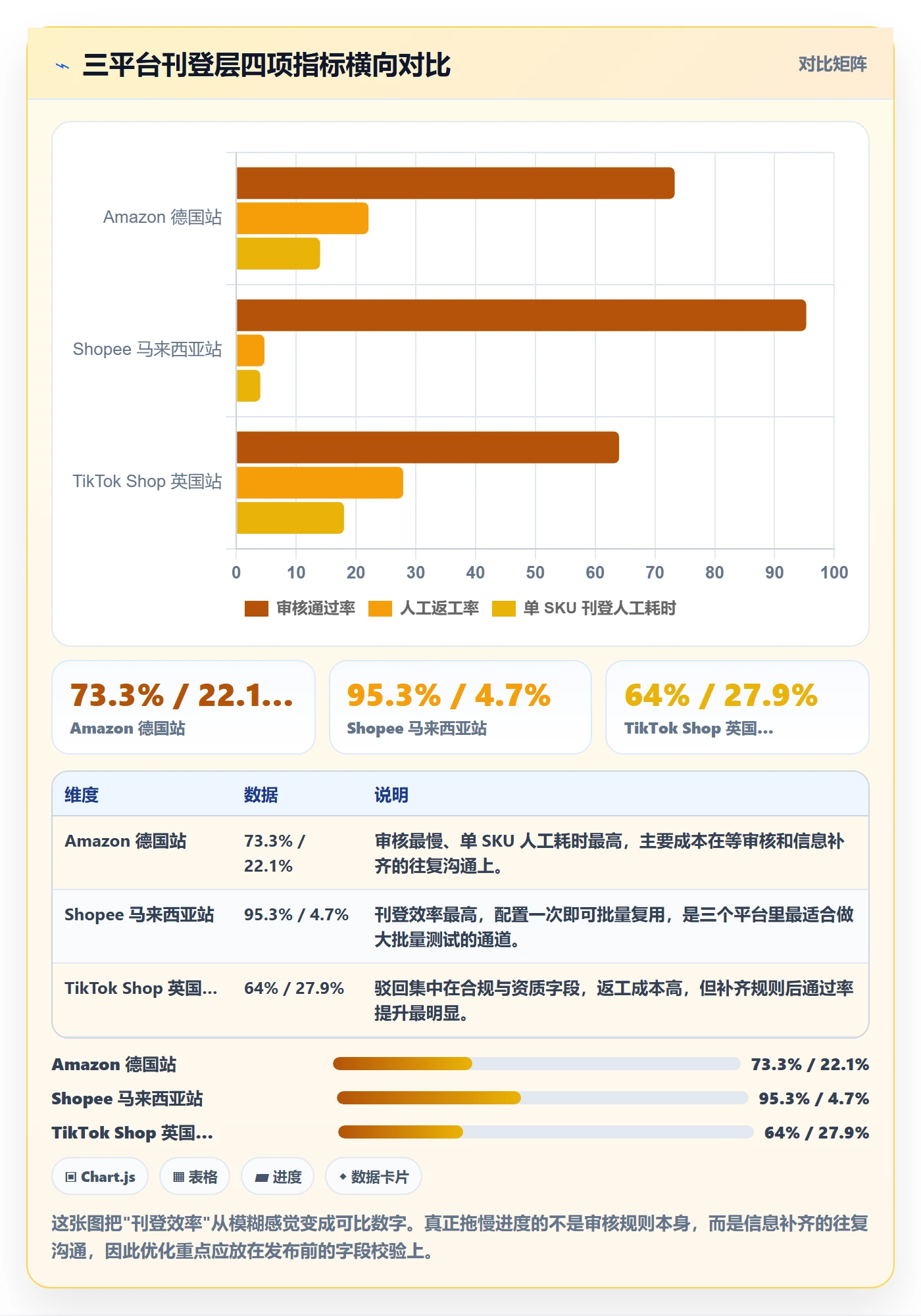 erp跨境电商实战复盘：从多平台刊登验证本地化运营效果