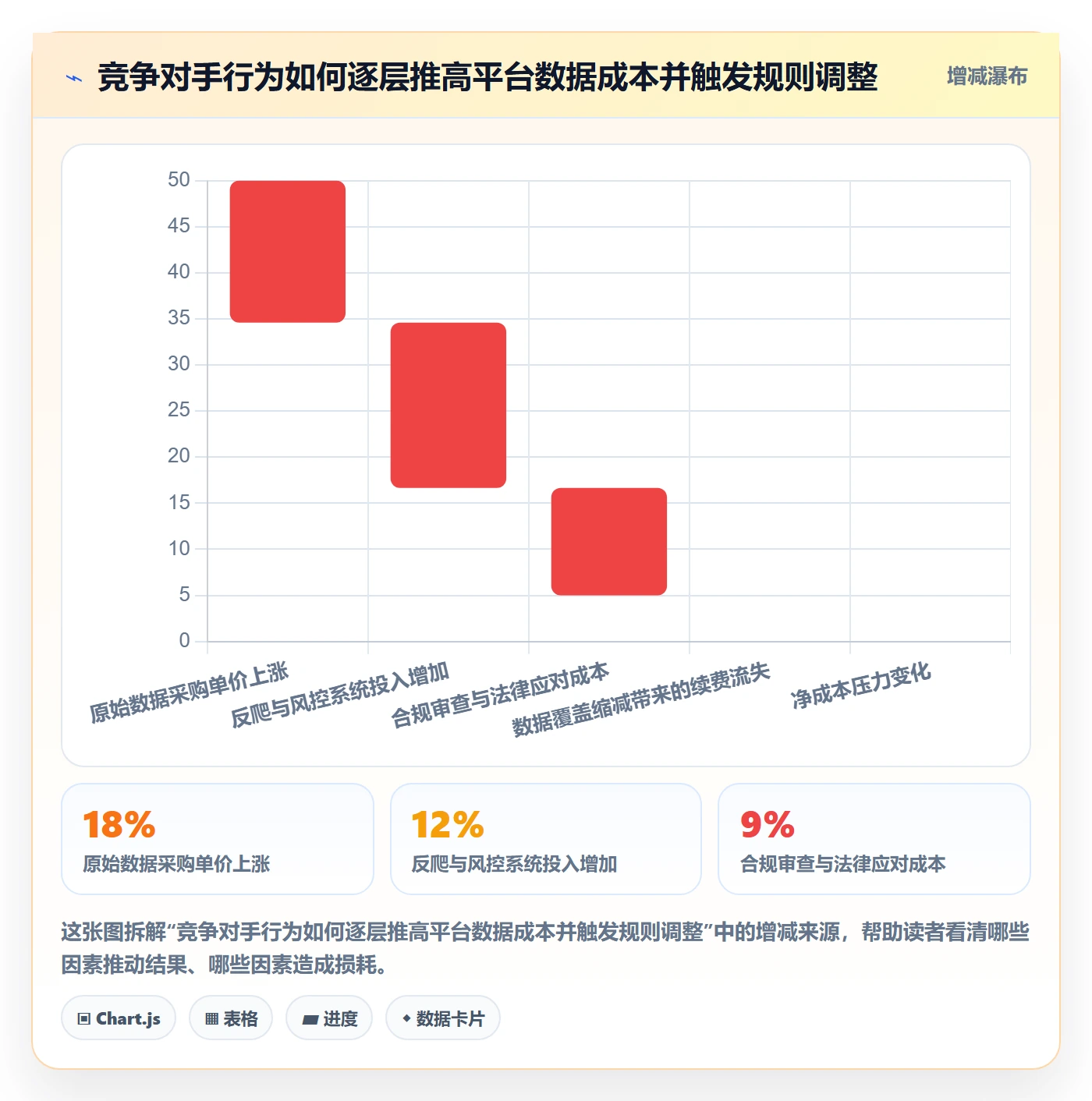外贸数据分析平台业务拆解：竞争对手为什么影响平台规则