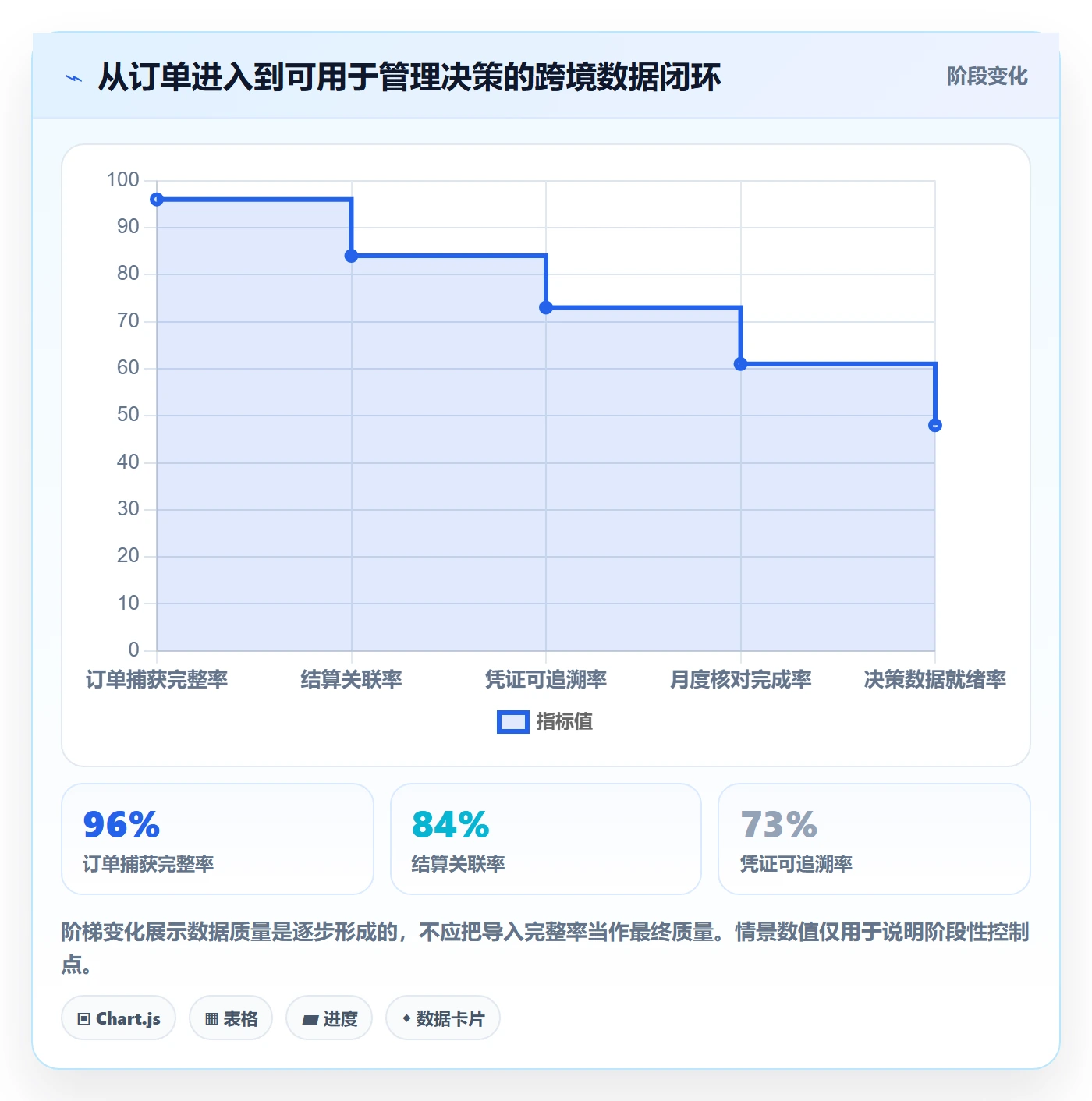 跨境电商怎么用？税务合规场景下的增长策略拆解