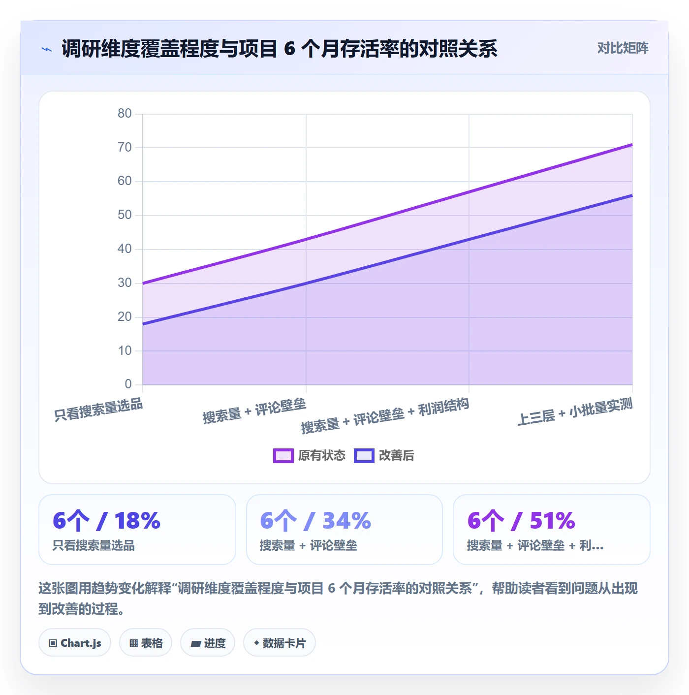 跨境电商运营从0到1：市场调研的趋势观察与操作要点