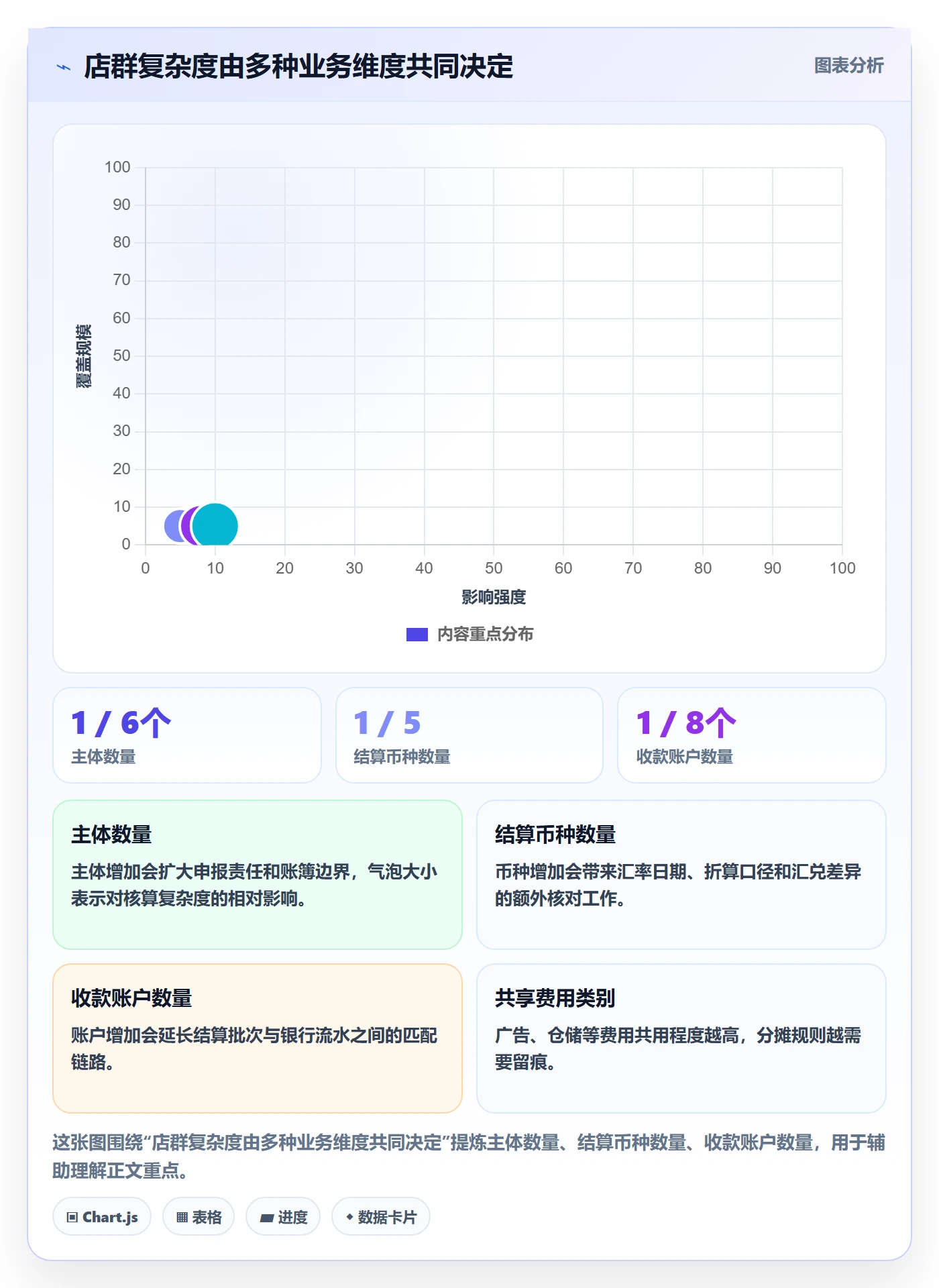 跨境电商怎么用？税务合规场景下的店群管理拆解