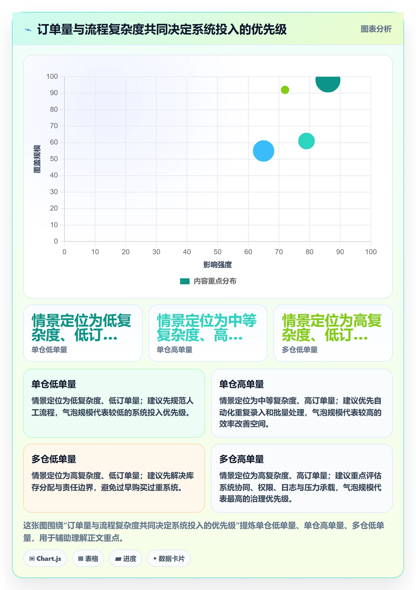 想做好temu，先掌握工具对比中的履约物流