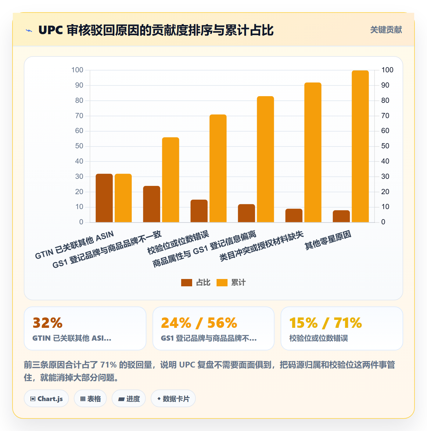 UPC码场景解析：平台审核中的数据复盘怎么处理