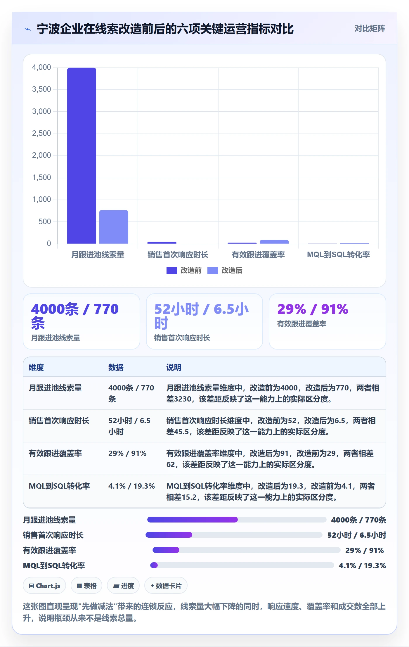 外贸数据分析平台避坑指南：销售线索环节的自动化方案要注意什么