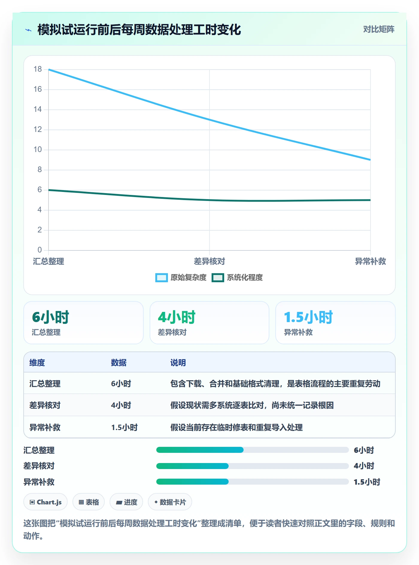 电商数据查询网站决策指南：用工具对比判断数据口径方案