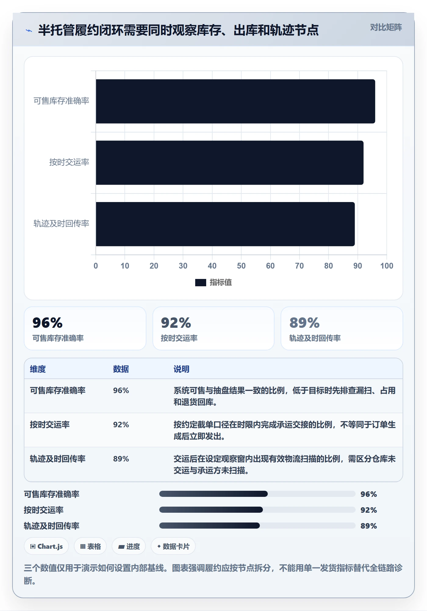temu执行标准:半托管模式环节如何体现海外仓管理