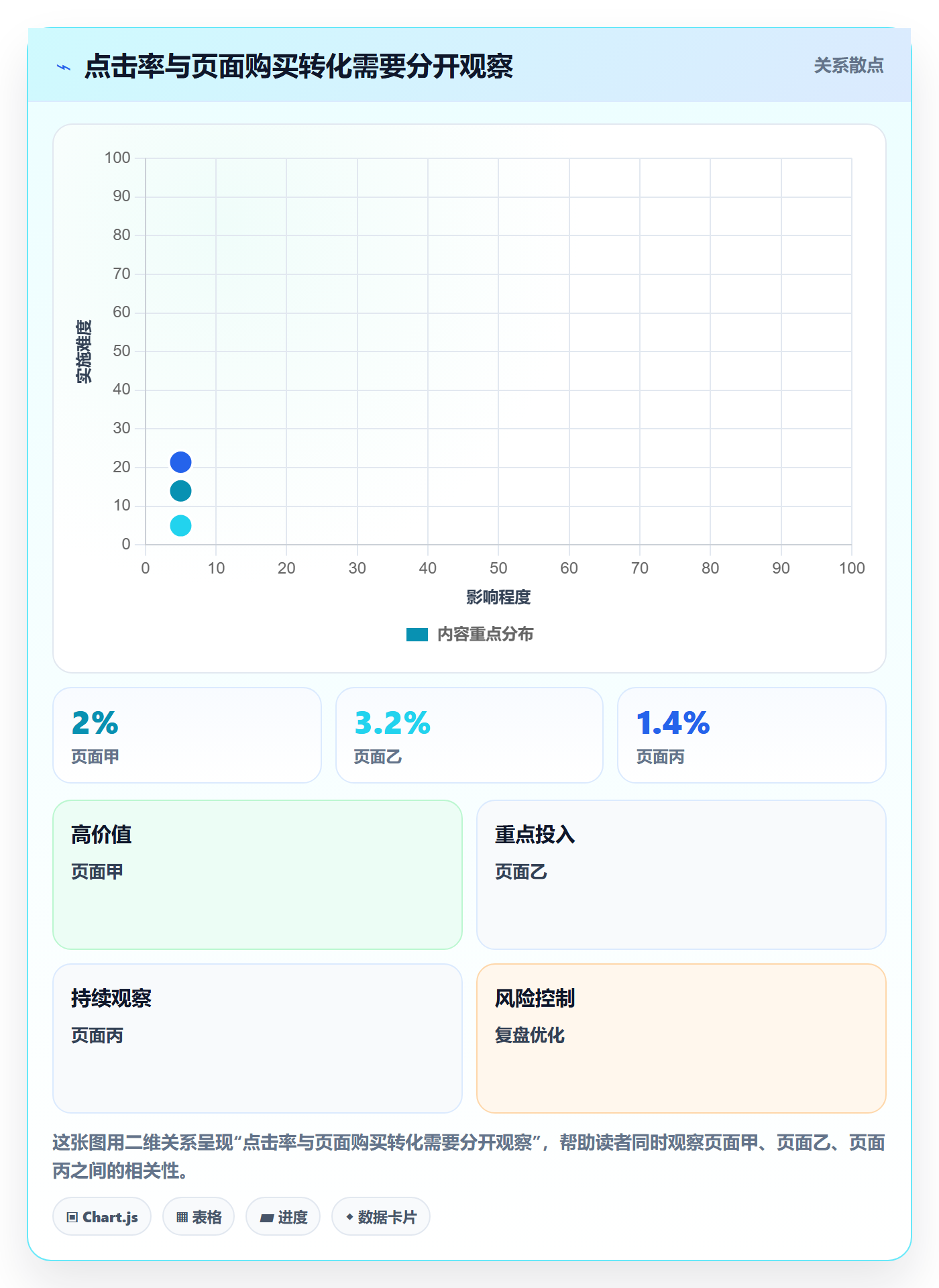 temu执行标准：商品发布环节如何体现广告投放