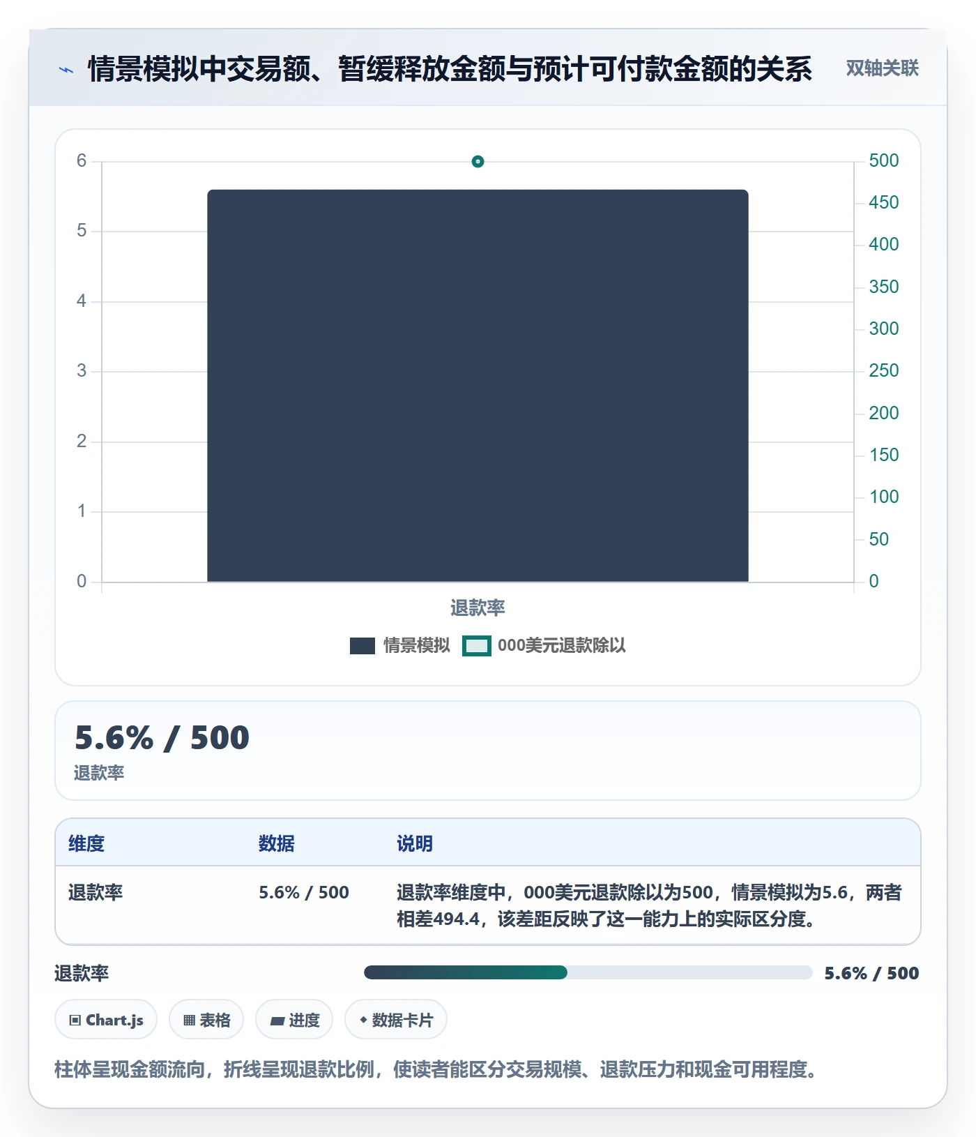 跨境电商升级方案：用平台规则改善支付结算