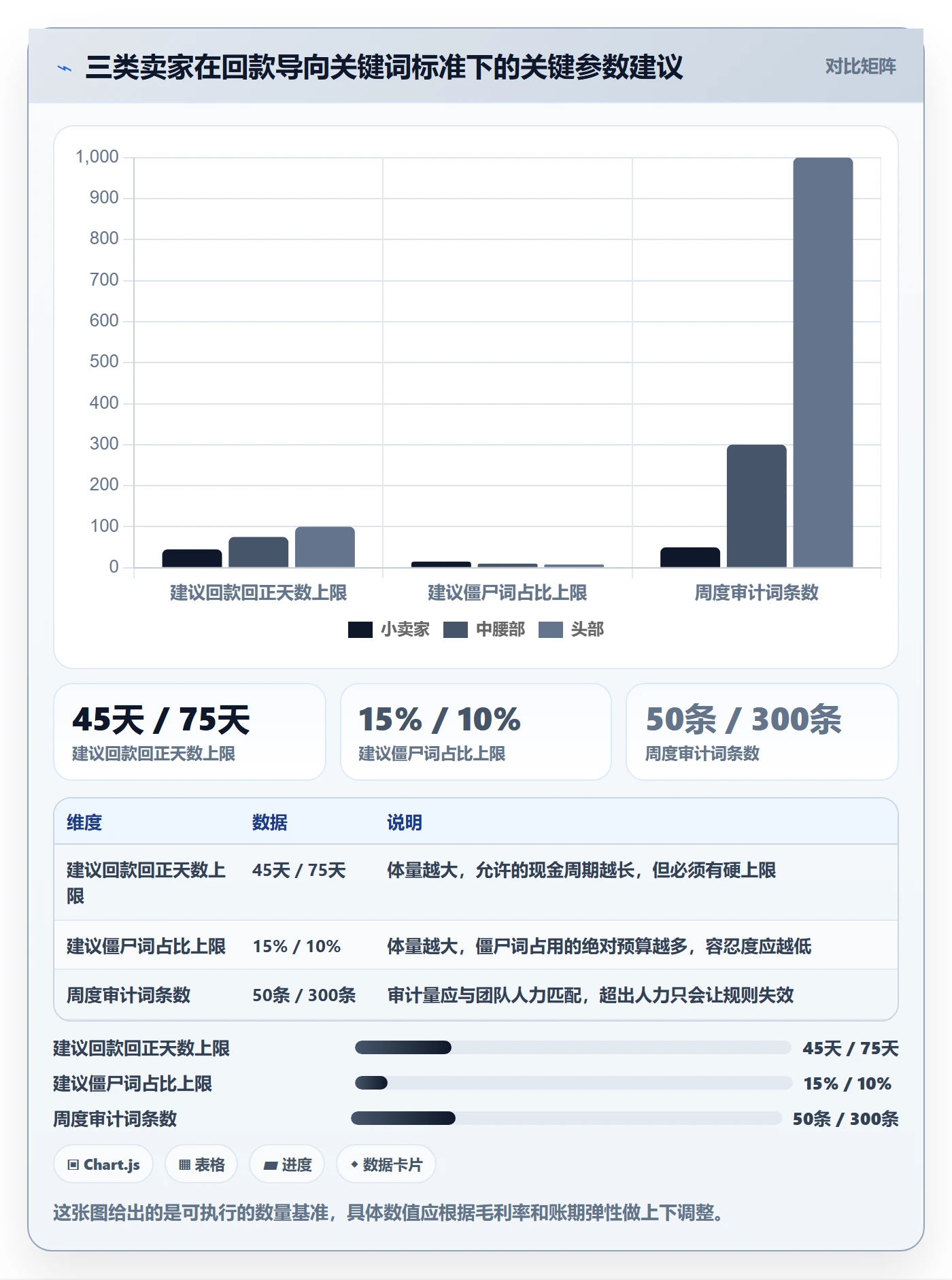 亚马逊软件执行标准：关键词工具环节如何体现回款管理