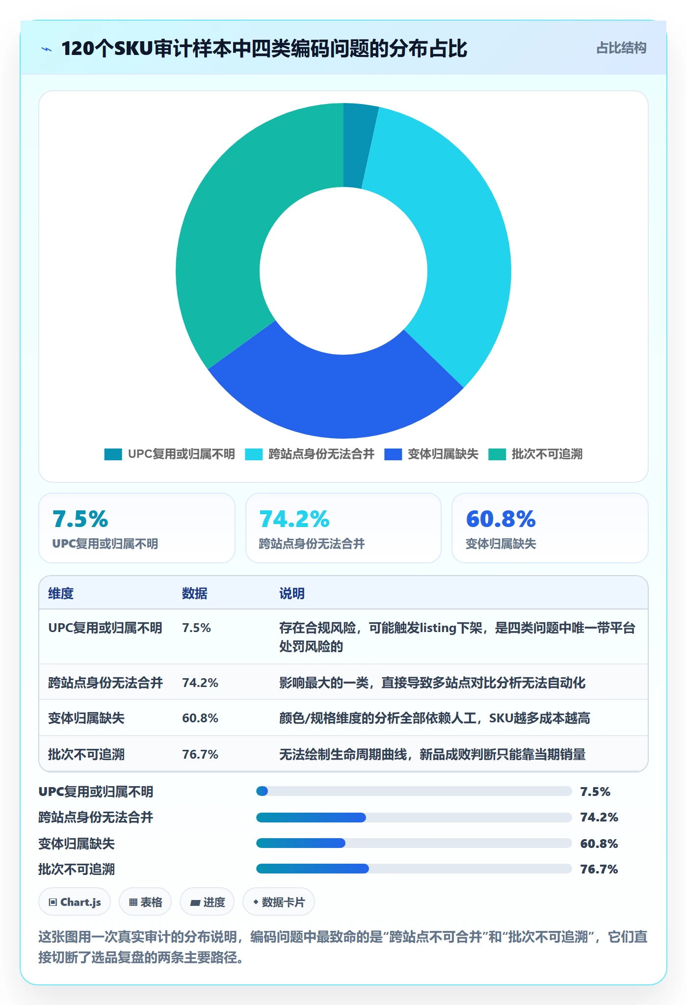 UPC码实践指南:编码规范的选品策略怎样更有效