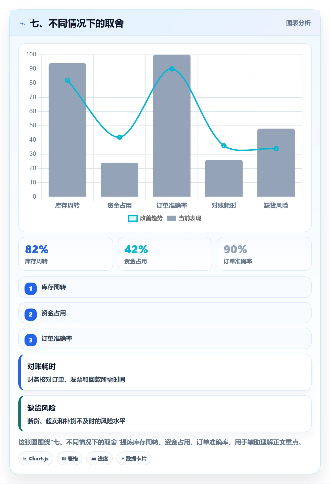 七、不同情况下的取舍