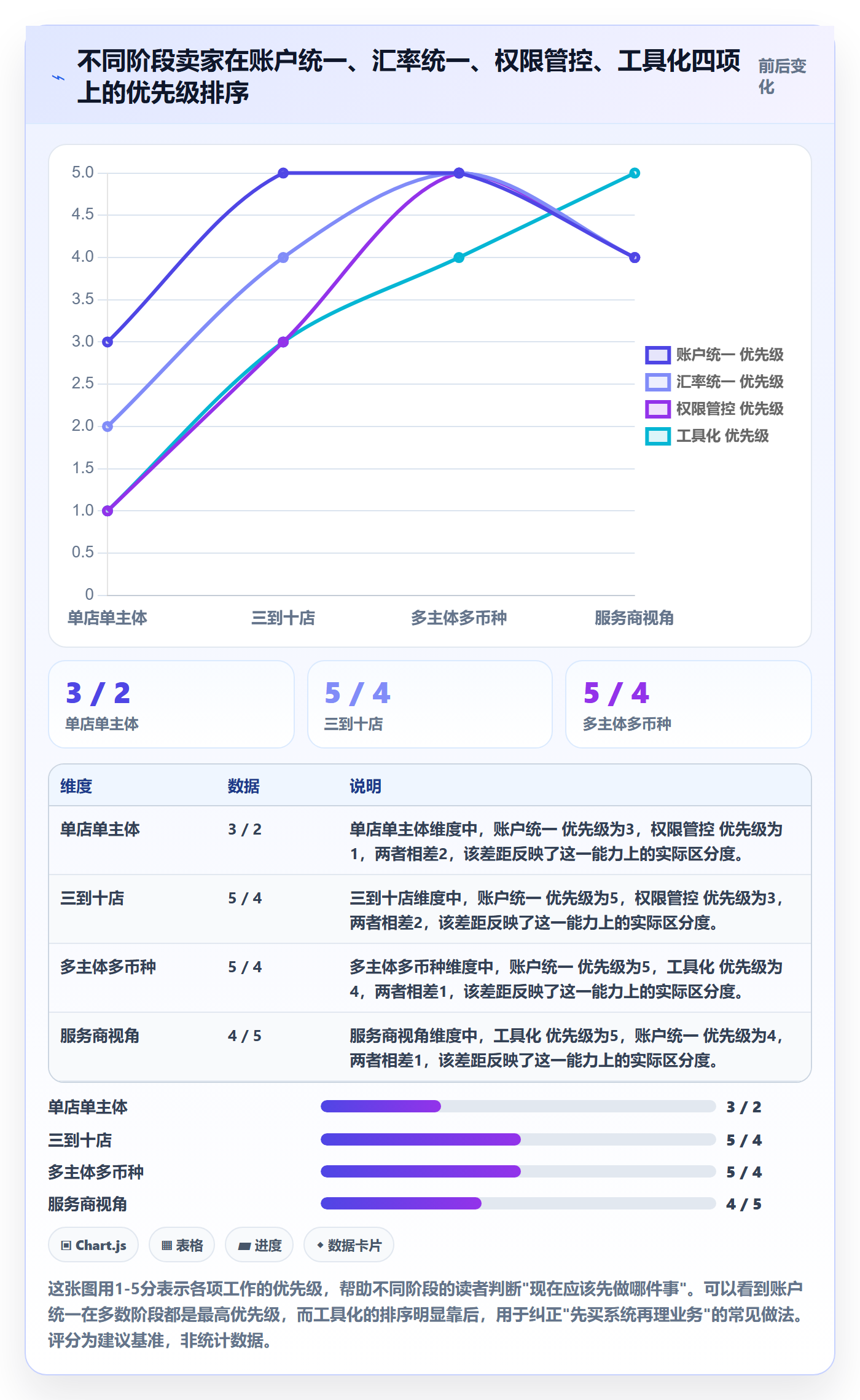 跨境电商一站式服务业务拆解：支付收款为什么影响标准化管理