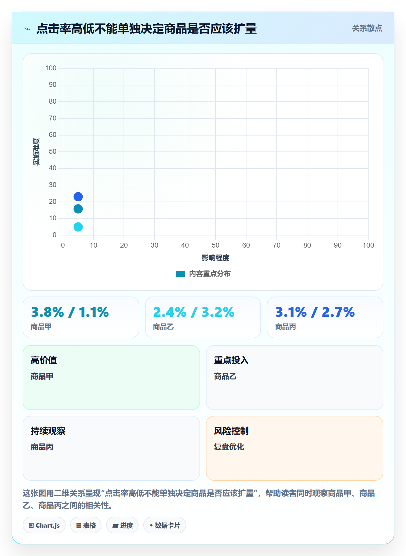 temu优化清单：半托管模式与广告投放的关键动作