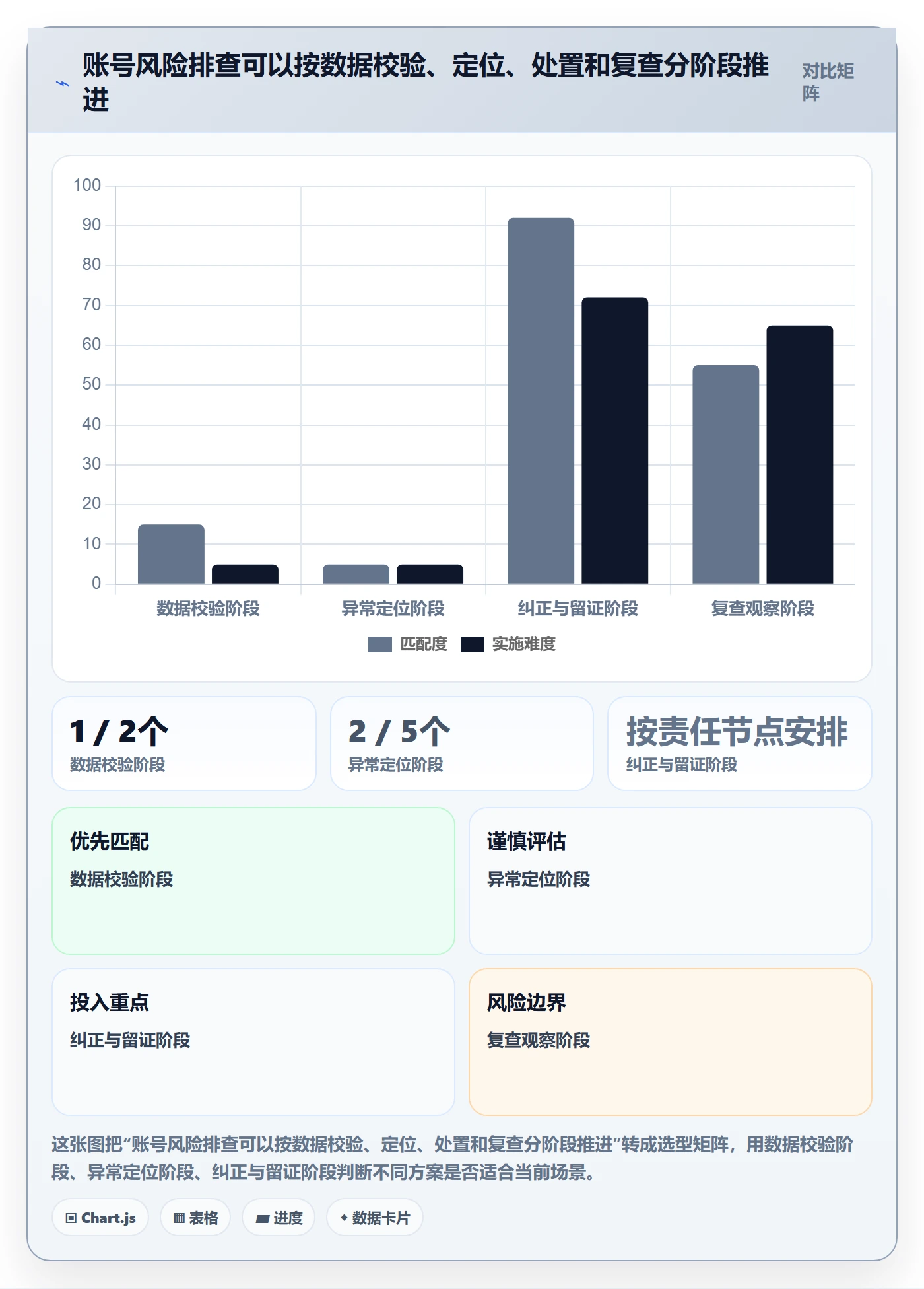 temu数据方法：用半托管模式支撑账号安全判断