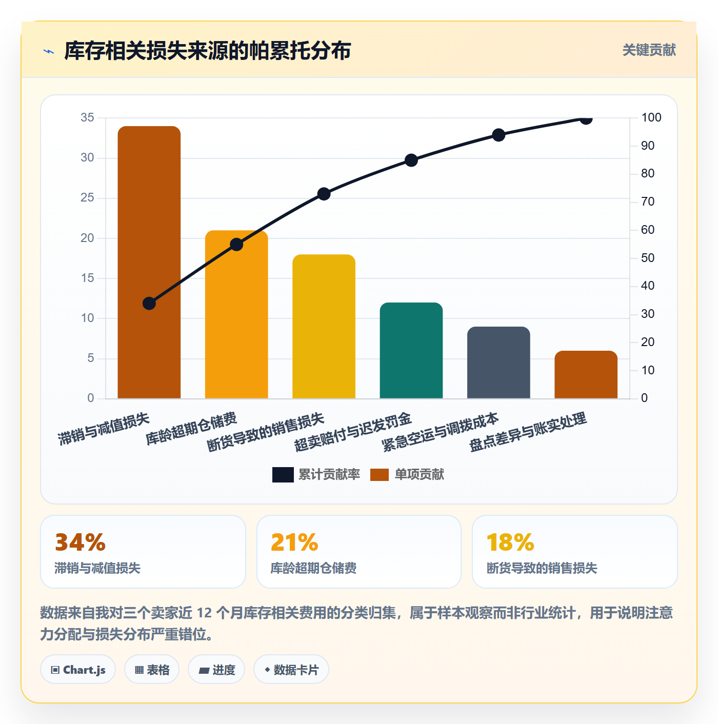 erp跨境电商运营框架：把库存管理纳入风险排查