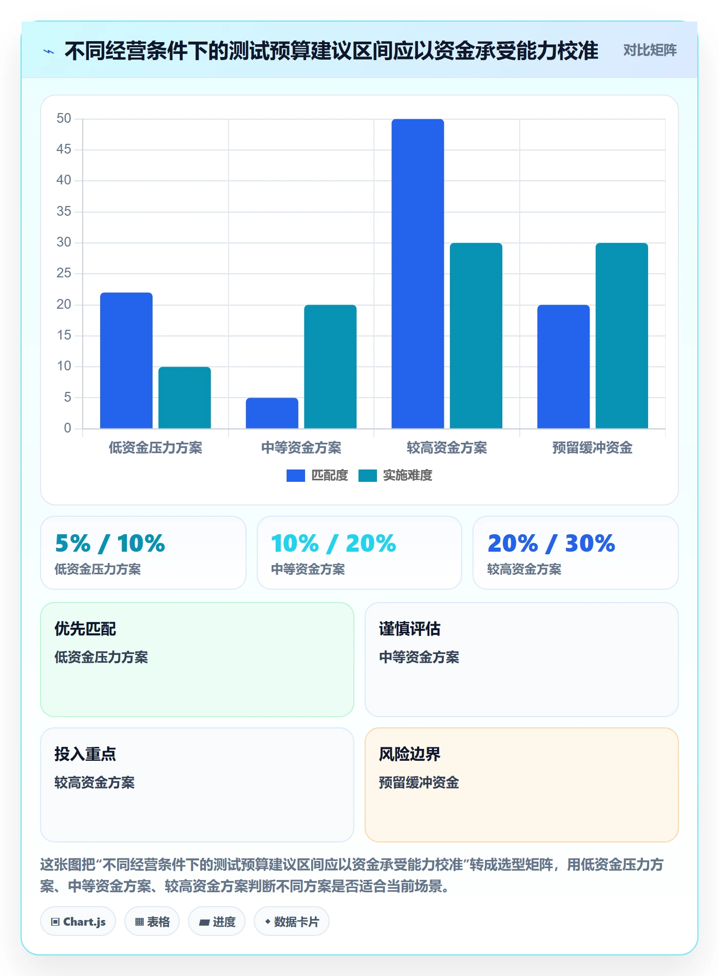 temu从0到1：选品定价的广告投放与操作要点