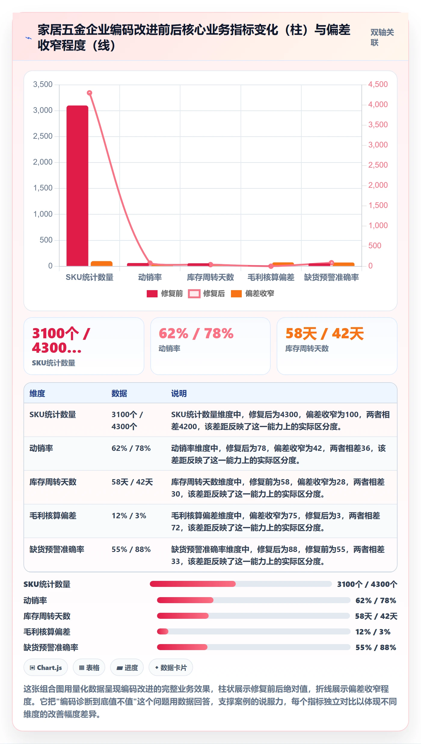 外贸数据分析平台问题诊断：商品编码如何用落地案例改进