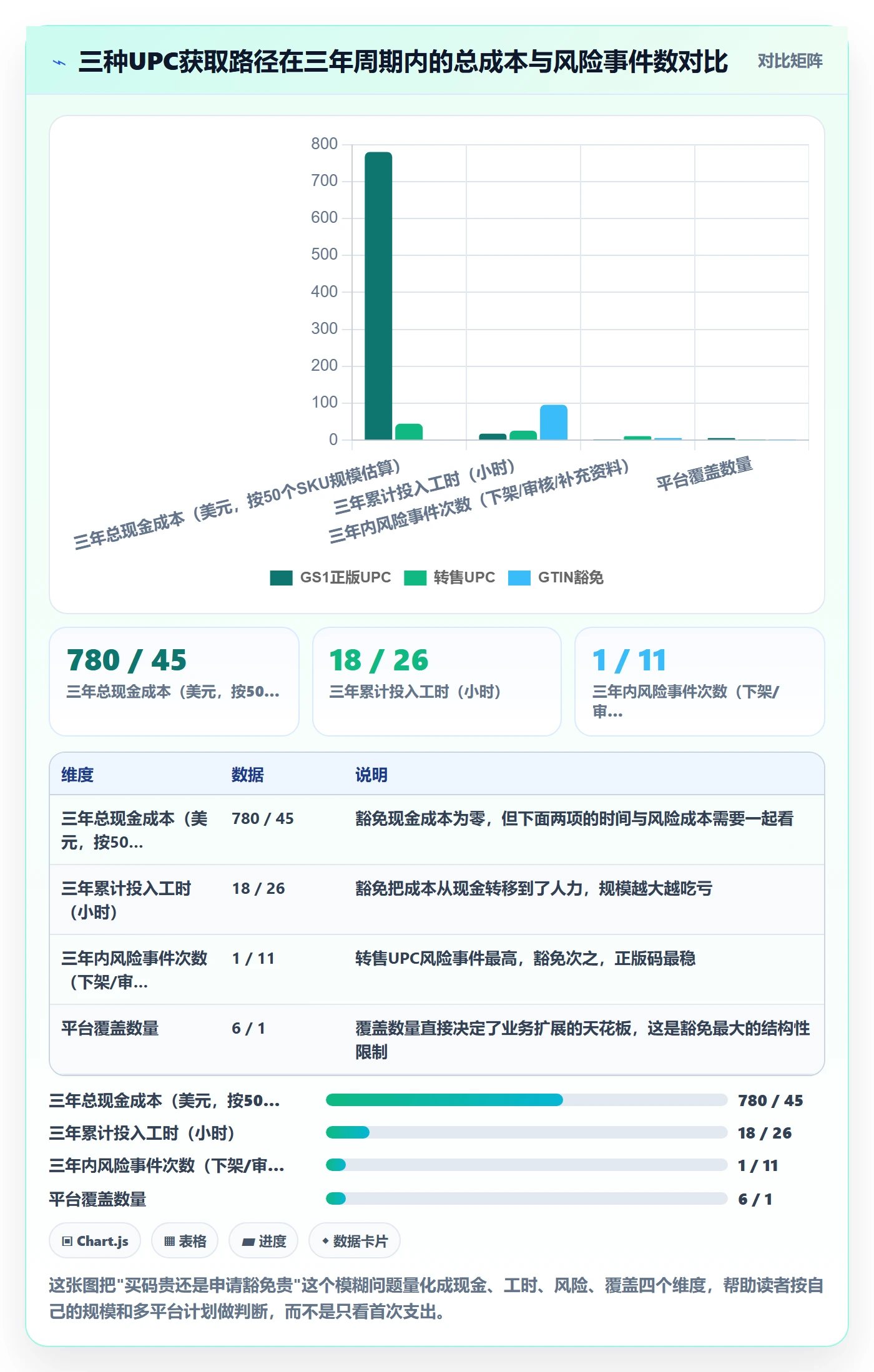 想做好UPC码，先掌握数据复盘中的豁免申请