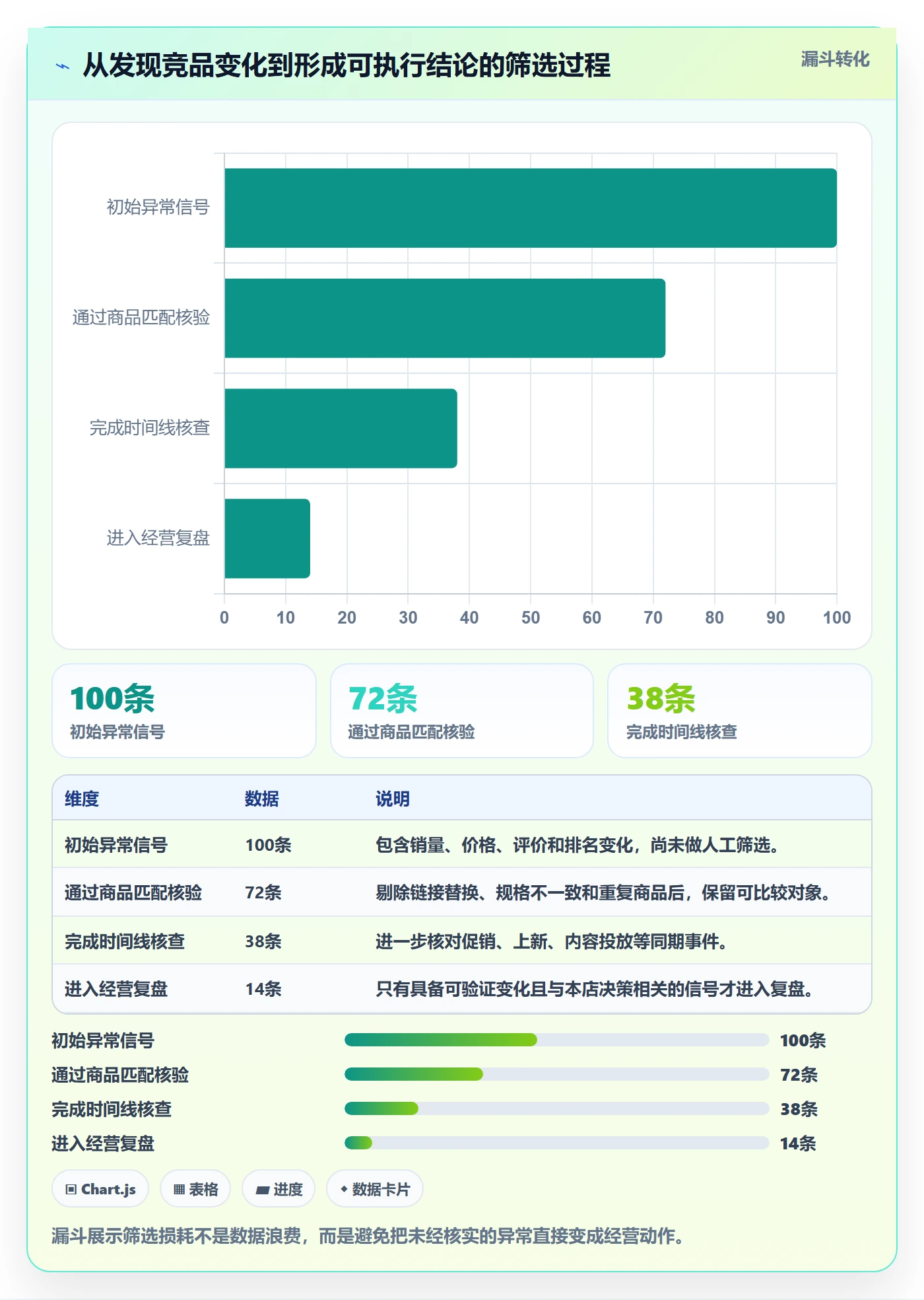 电商数据查询网站检查方法：通过竞品数据评估精细化运营质量