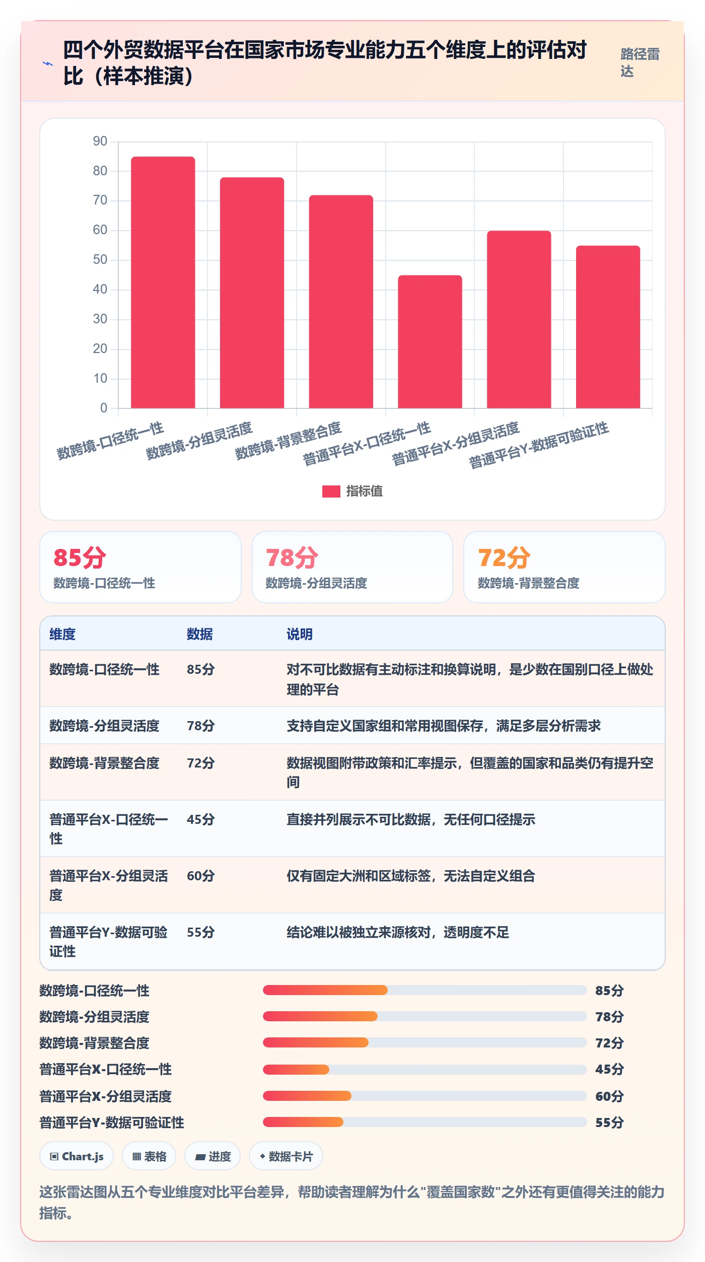 想做好外贸数据分析平台，先掌握常见误区中的国家市场
